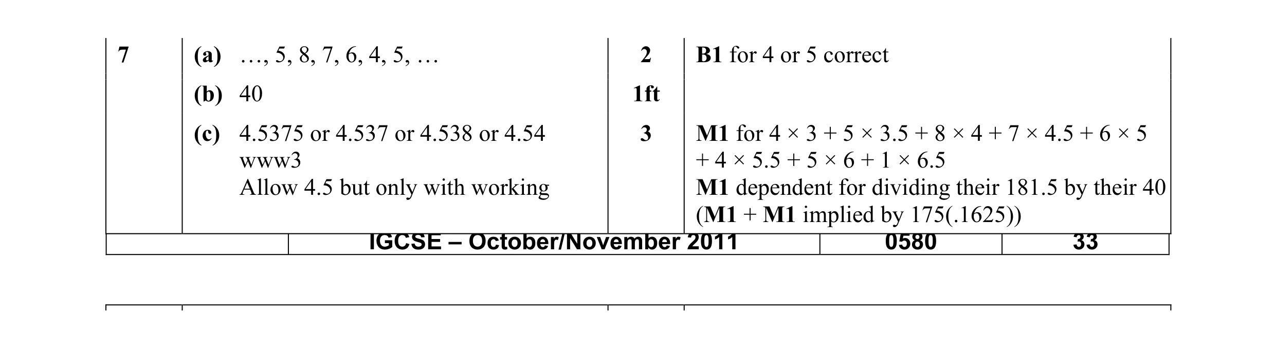 Mark scheme for question 7