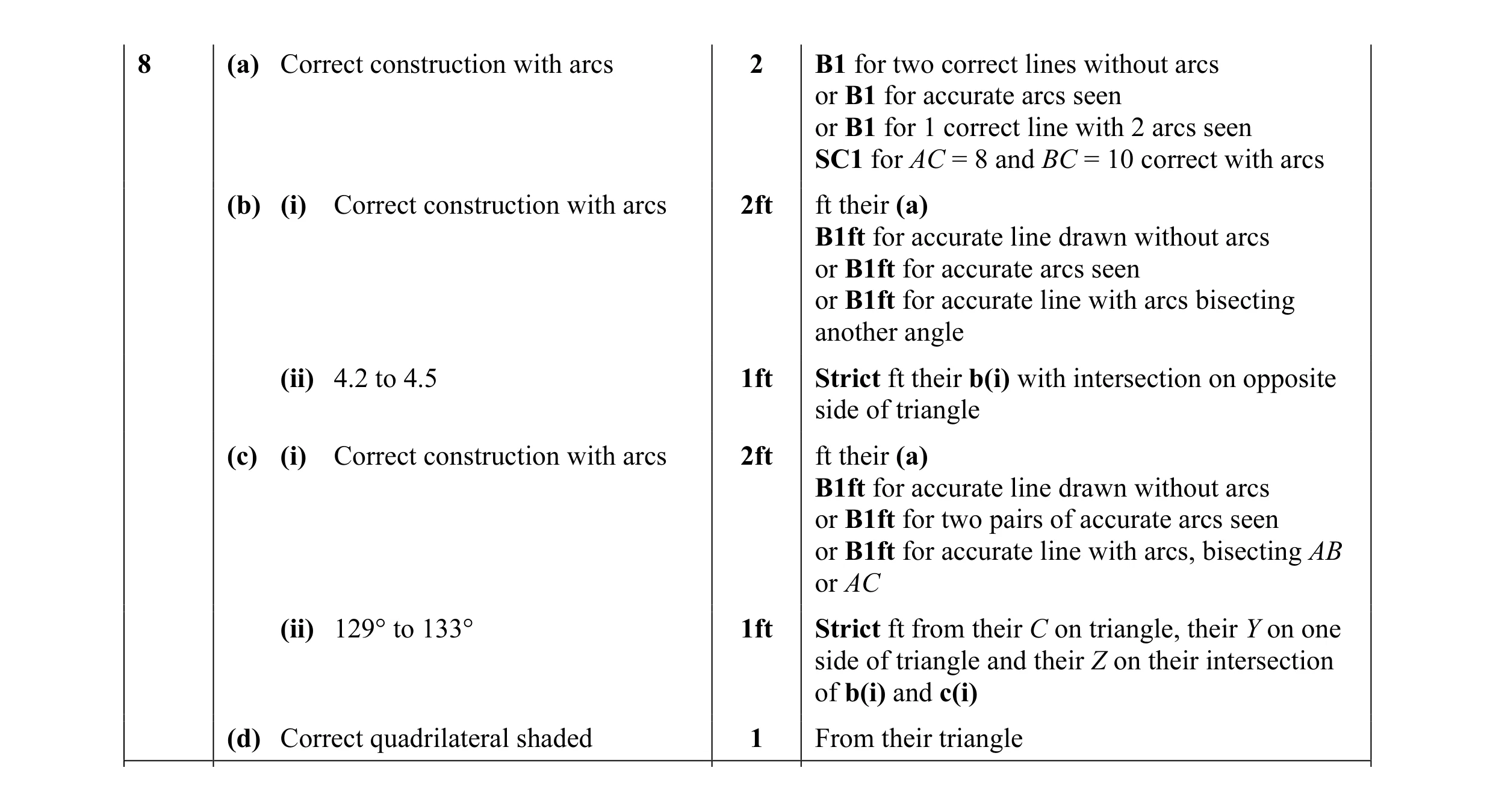 Mark scheme for question 9