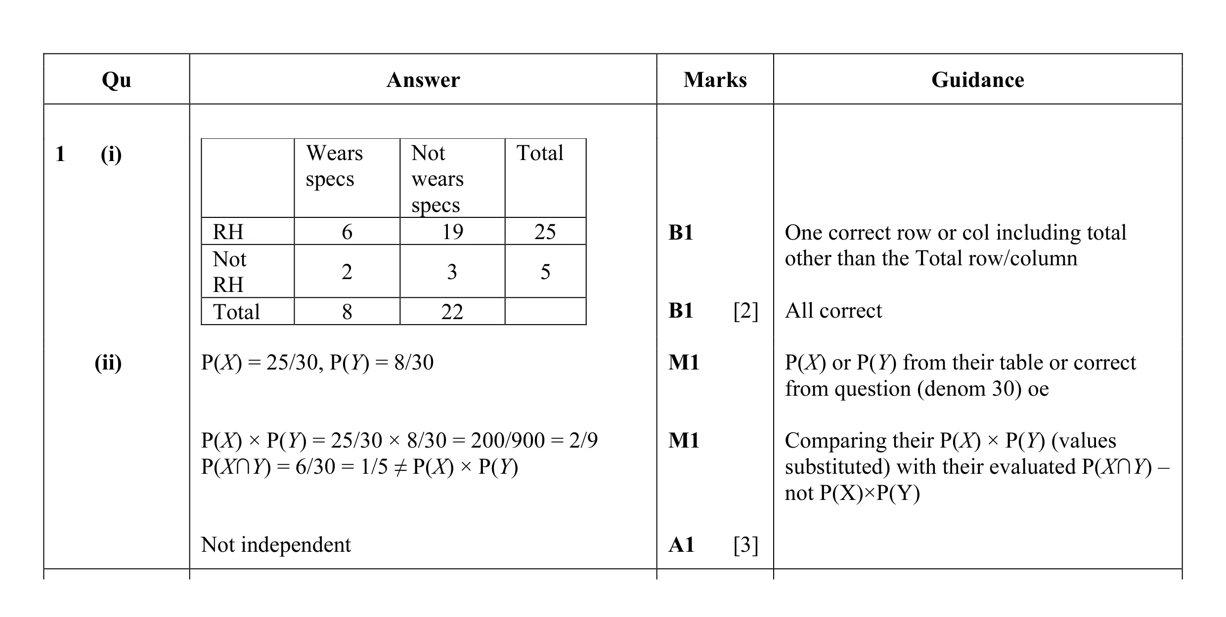 Mark scheme for question 48