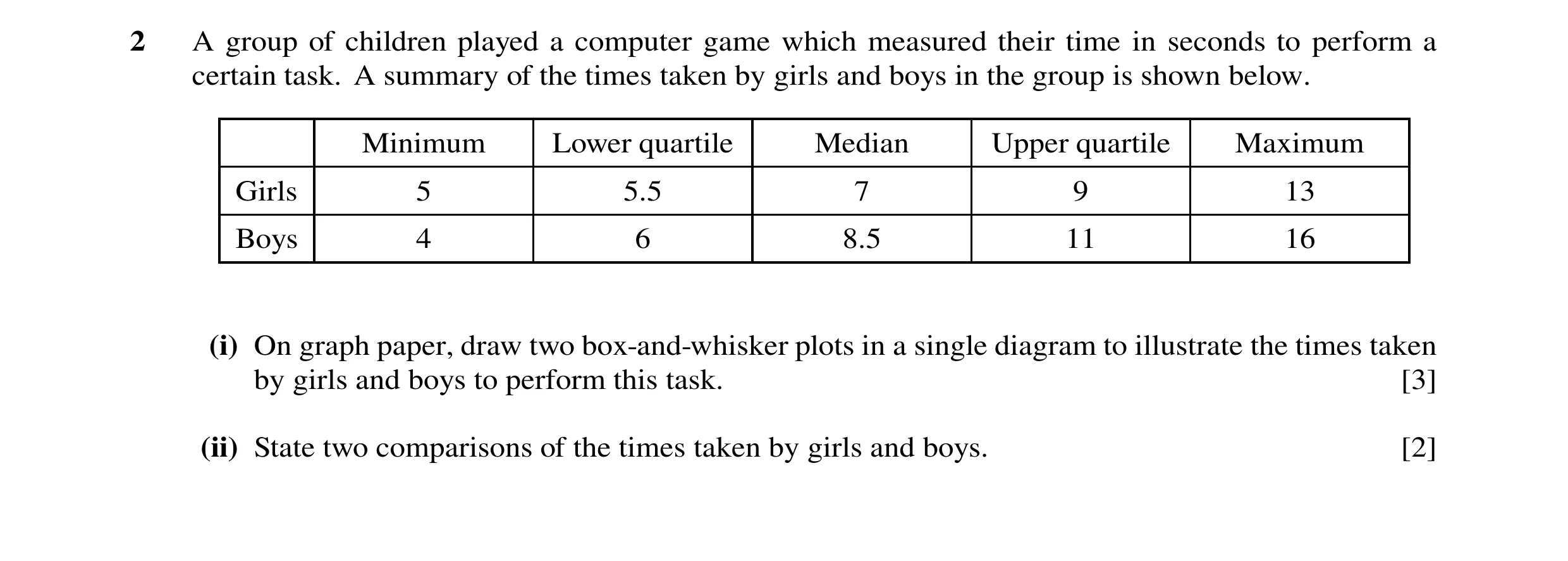 Question 49: A group of children played a computer game which measured their time in seconds to perform a certain task. A summary of the times taken by …