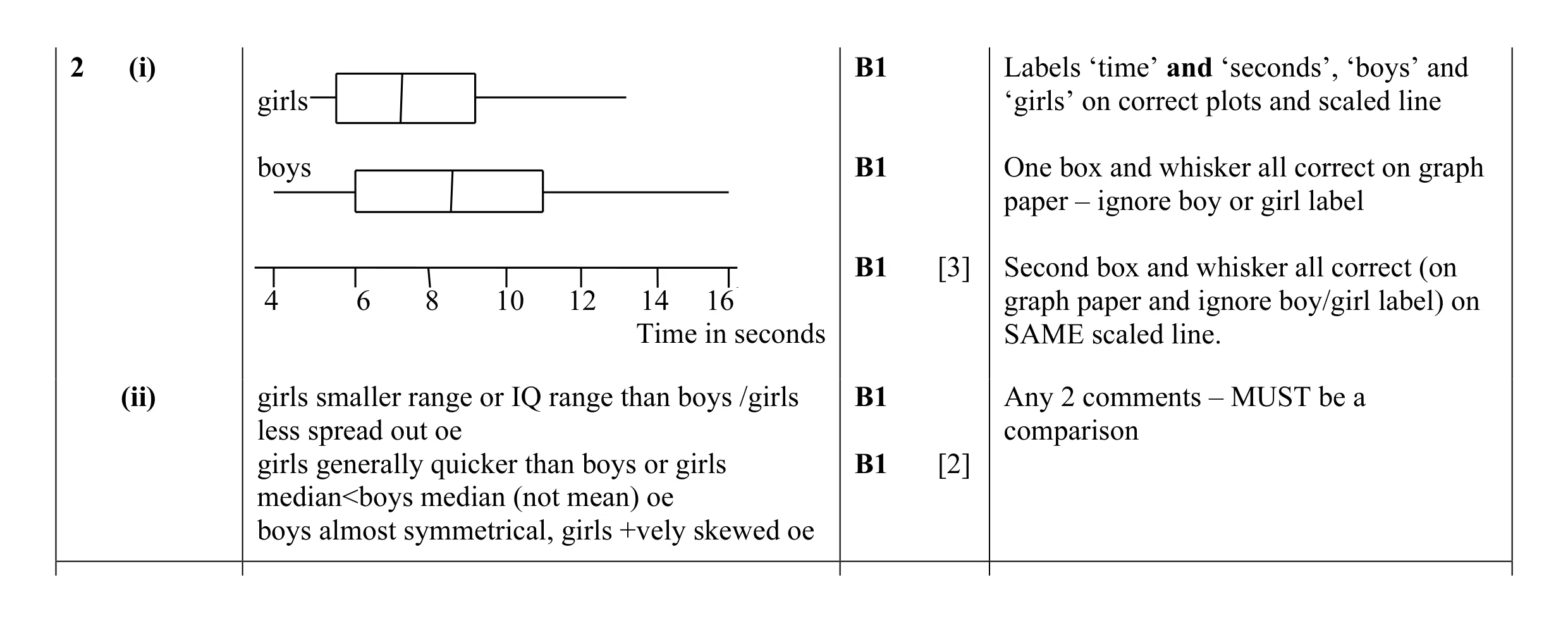 Mark scheme for question 49