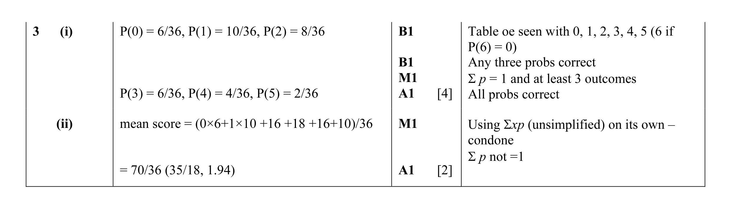 Mark scheme for question 32