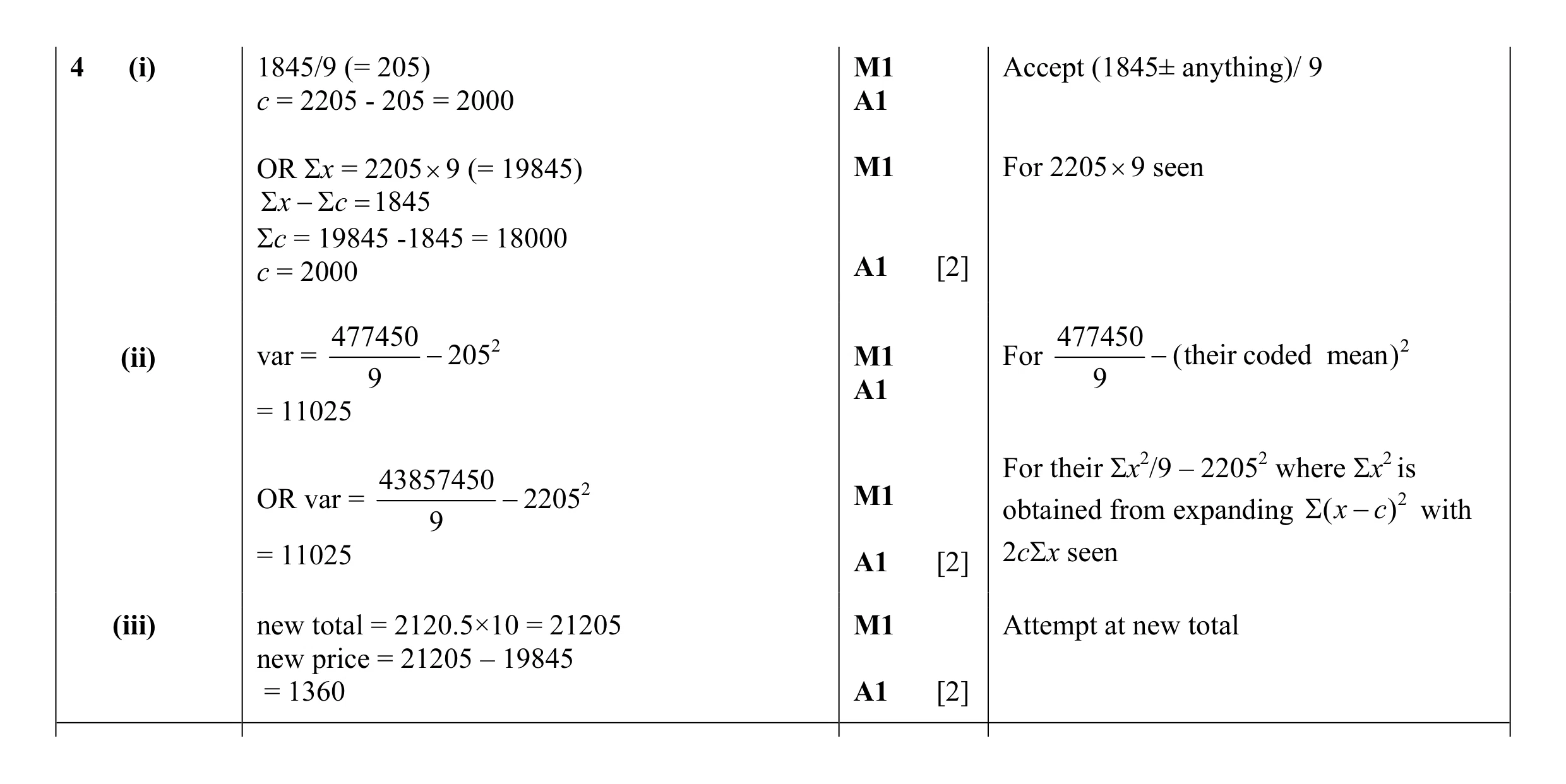 Mark scheme for question 50