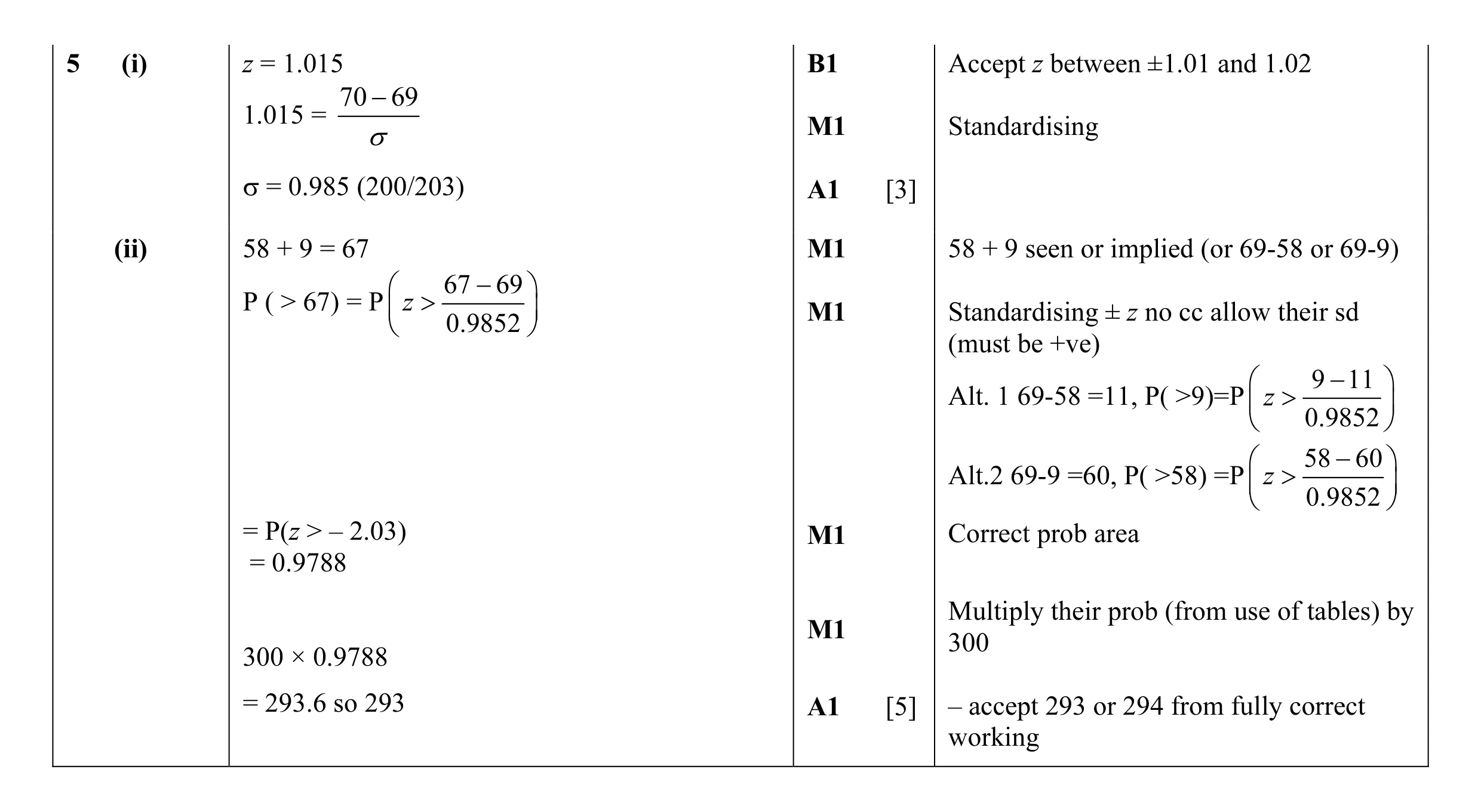 Mark scheme for question 39