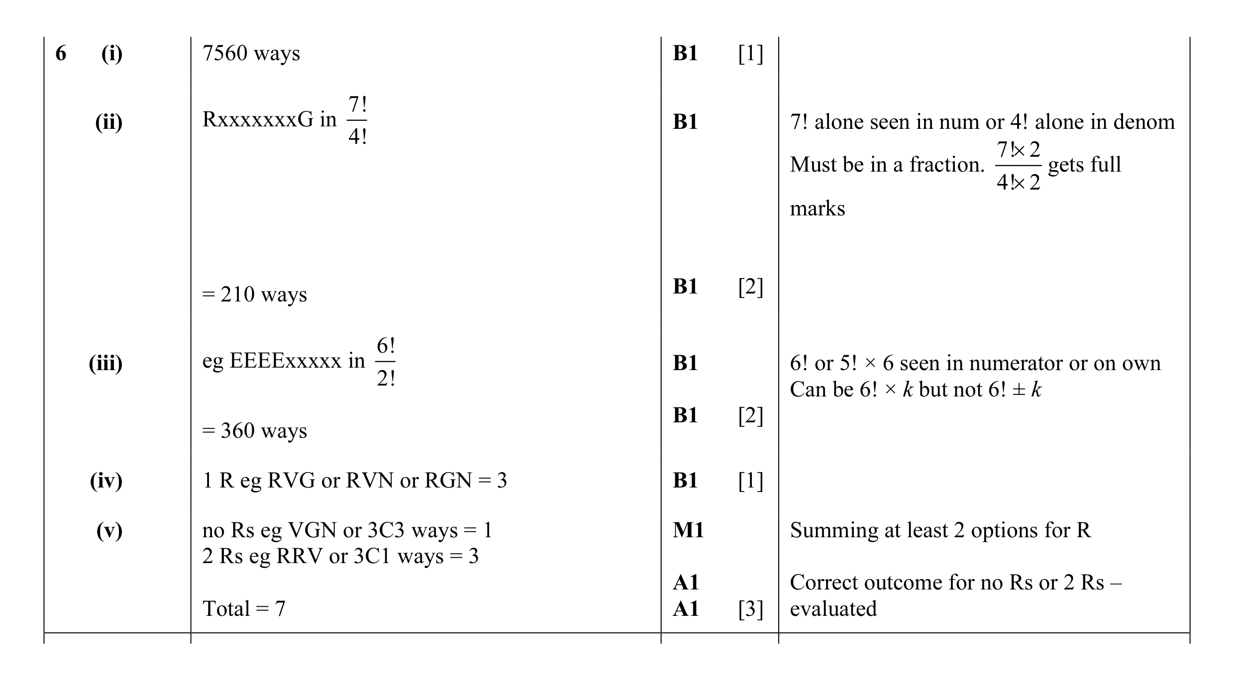 Mark scheme for question 32