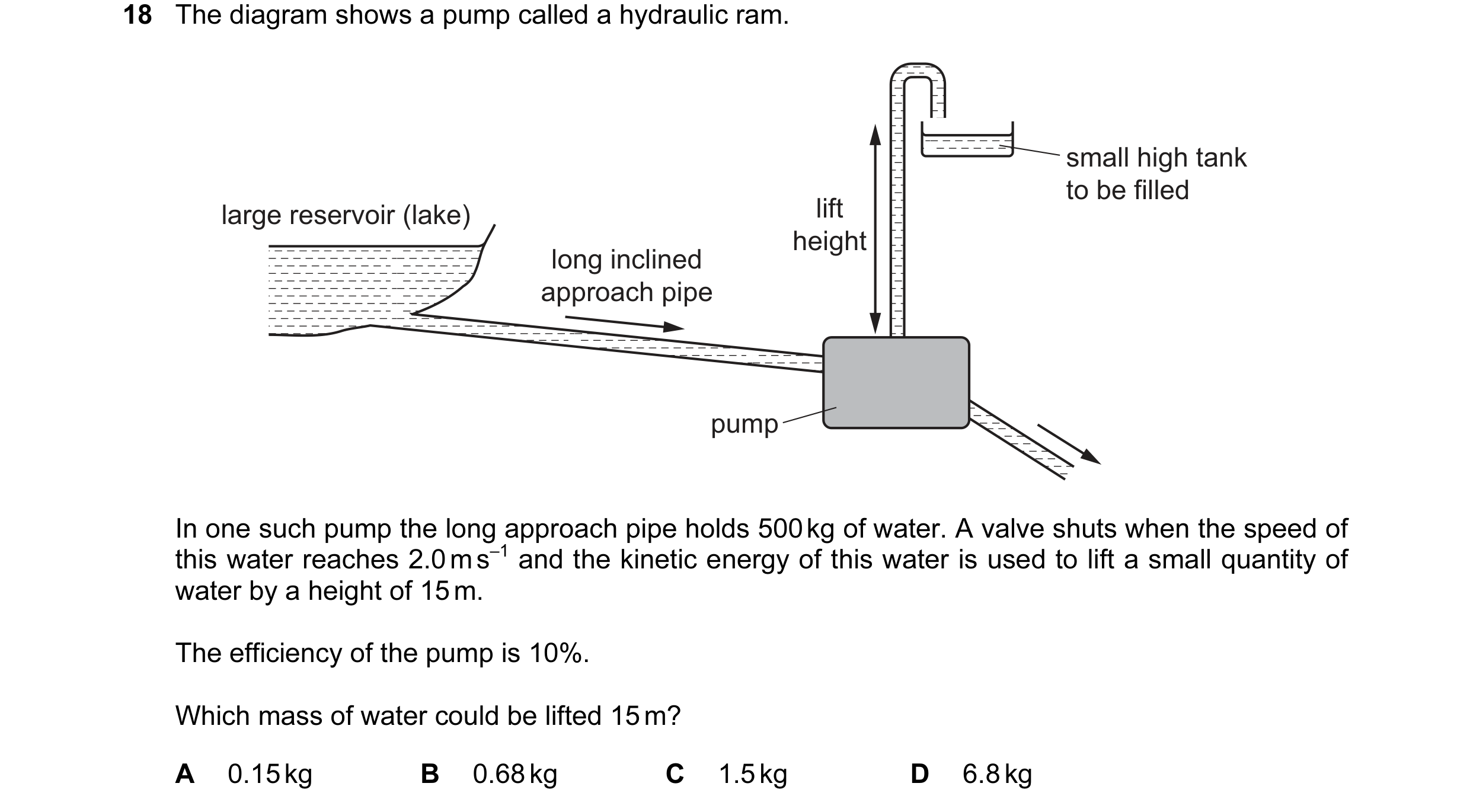 Question 87: The diagram shows a pump called a hydraulic ram. small high tank to be filled large reservoir (lake) lift height long inclined approach pip…
