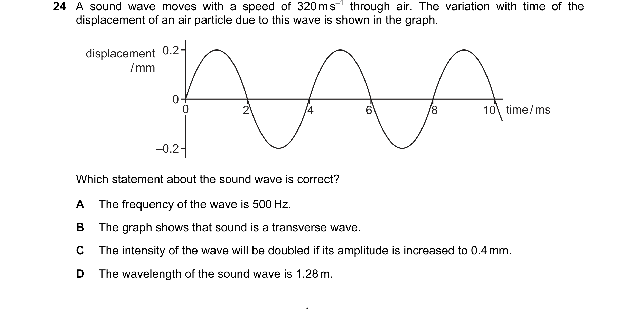 Question 54: A sound wave moves with a speed of 320 m s–1 through air. The variation with time of the displacement of an air particle due to this wave i…
