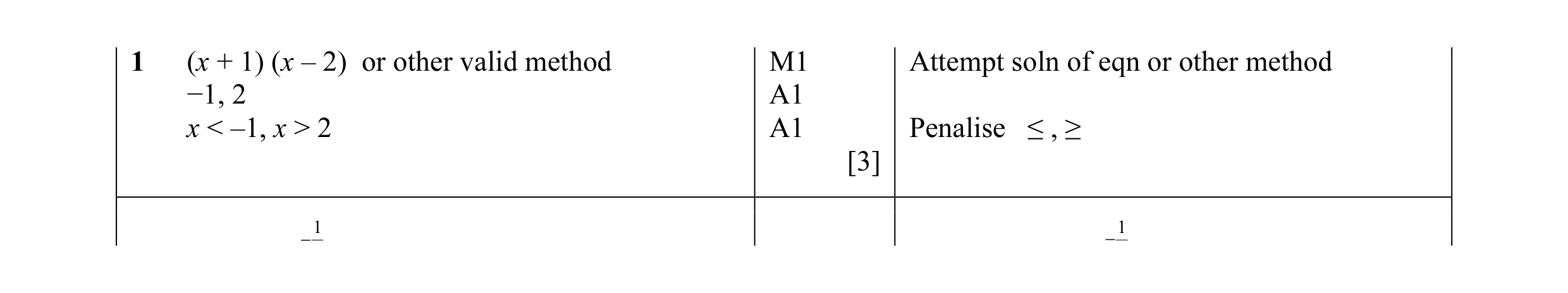 Mark scheme for question 20