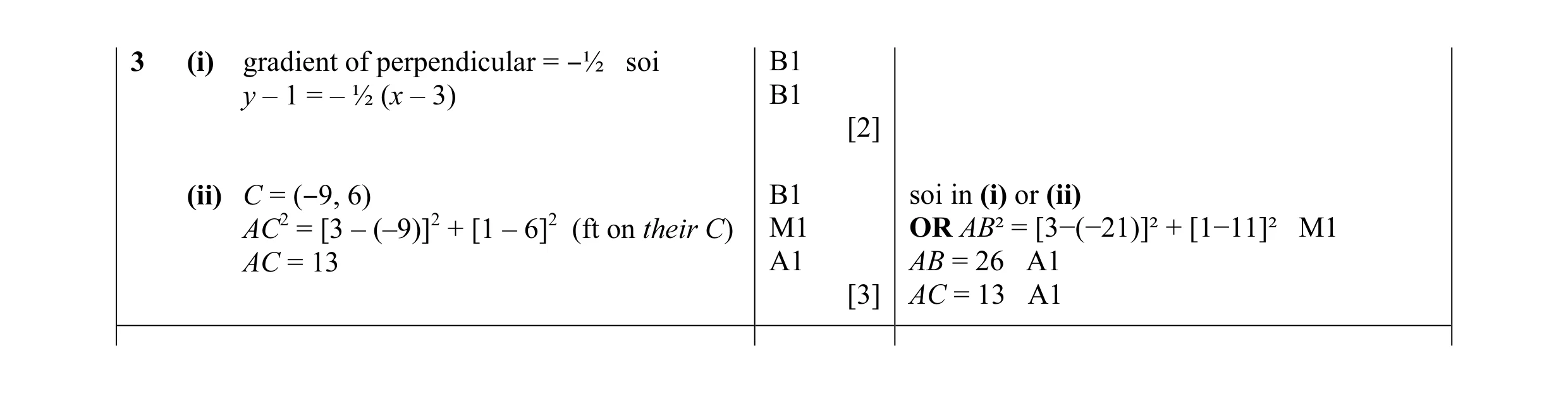 Mark scheme for question 24