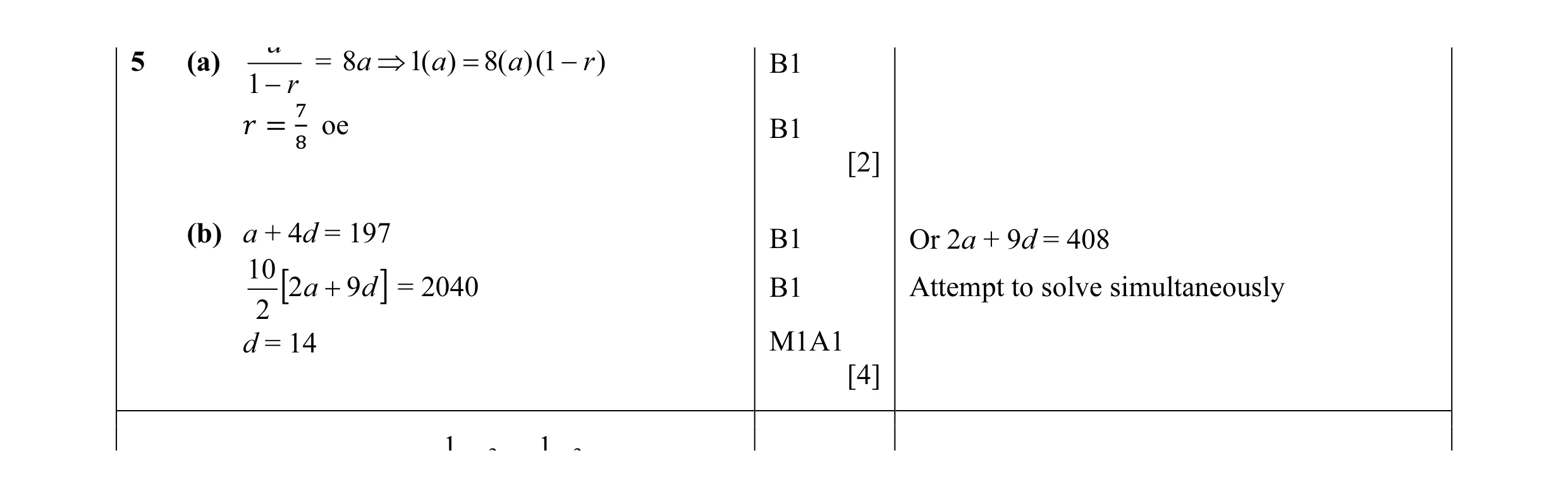 Mark scheme for question 20