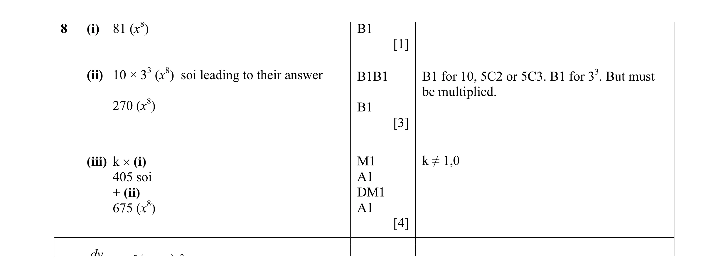Mark scheme for question 21