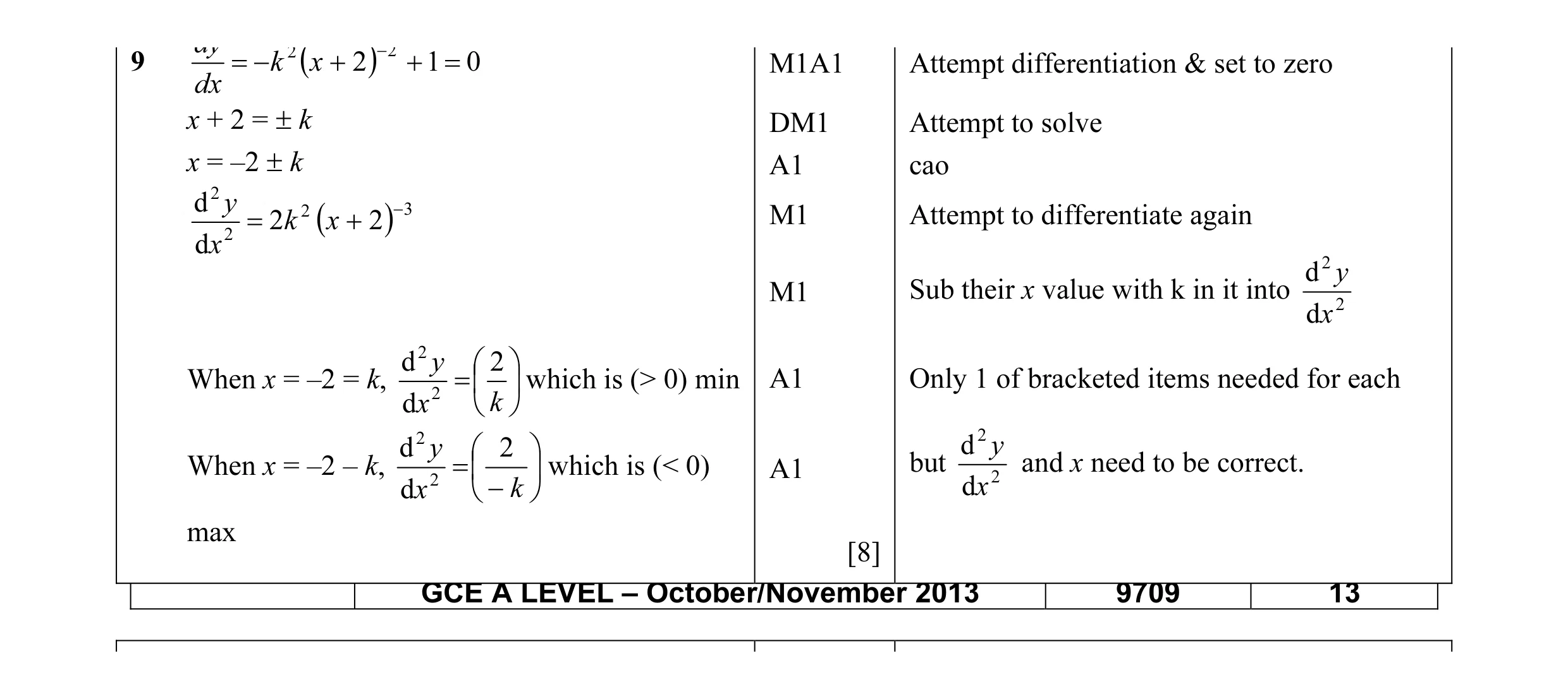 Mark scheme for question 28