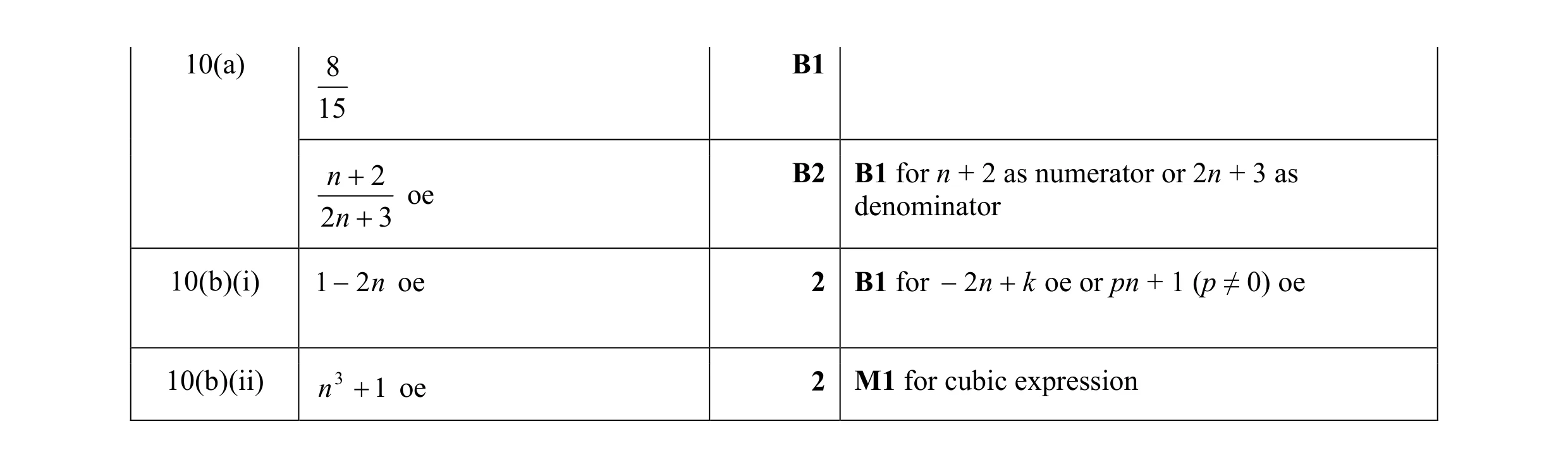 Mark scheme for question 6