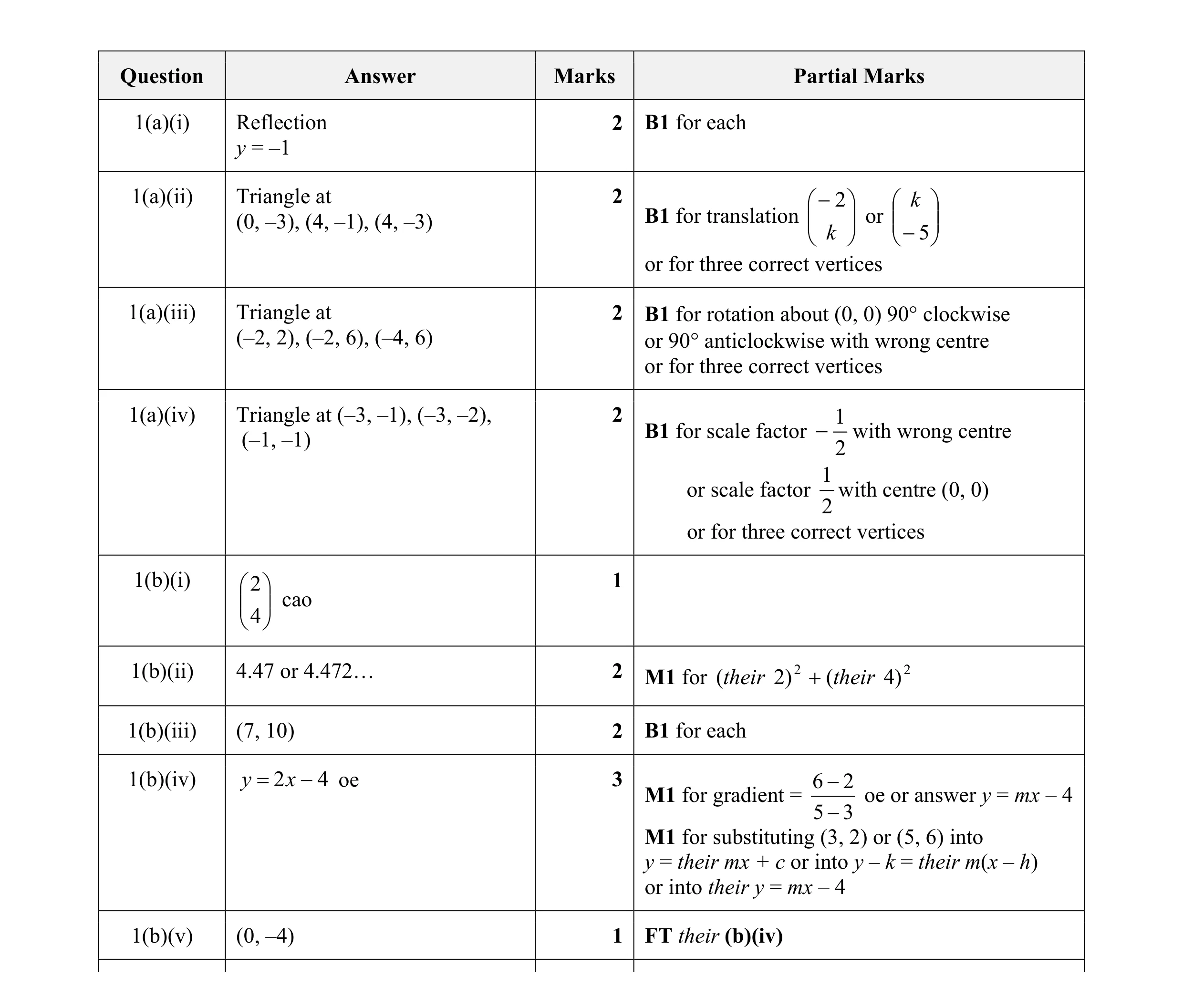 Mark scheme for question 12