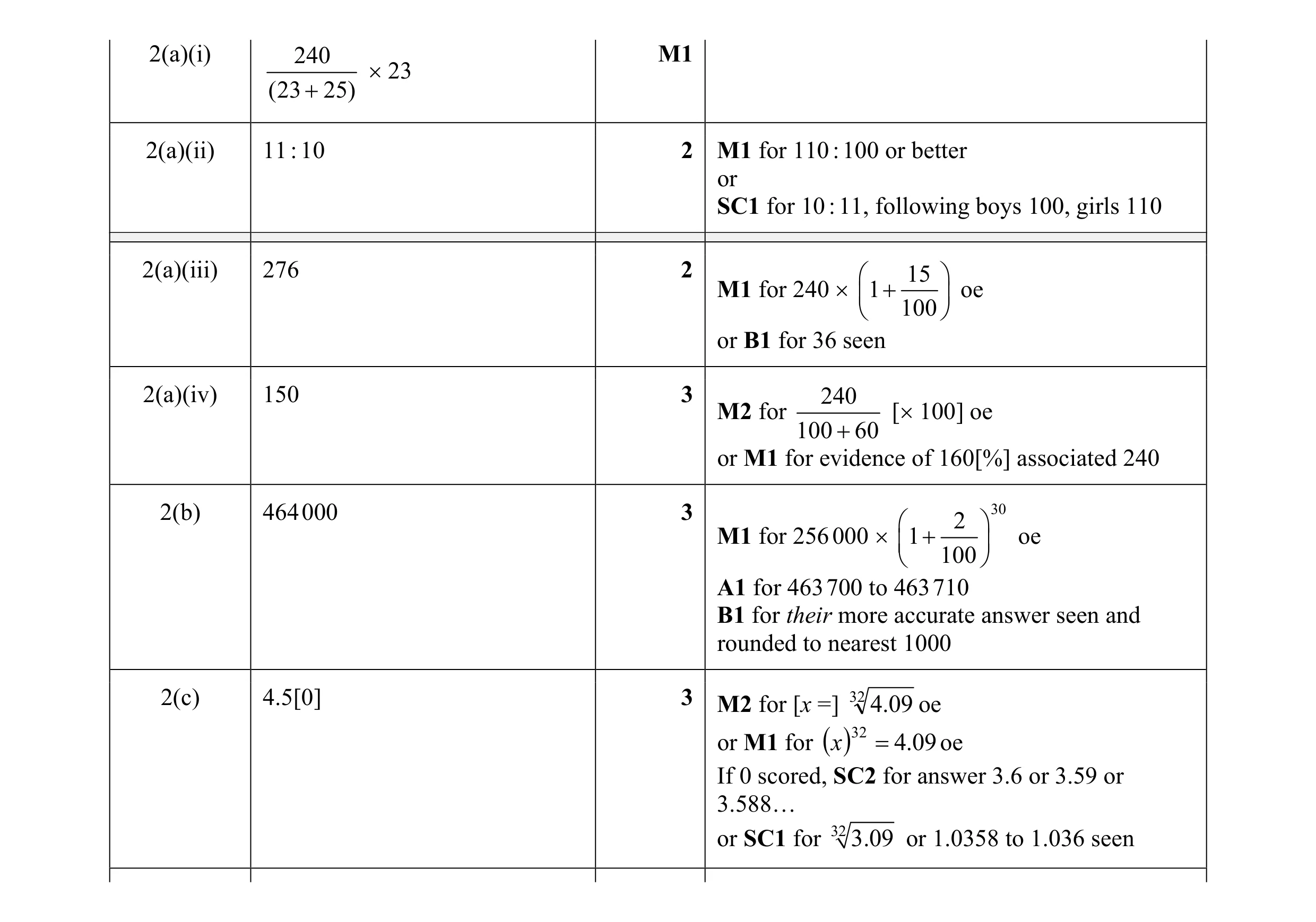 Mark scheme for question 9