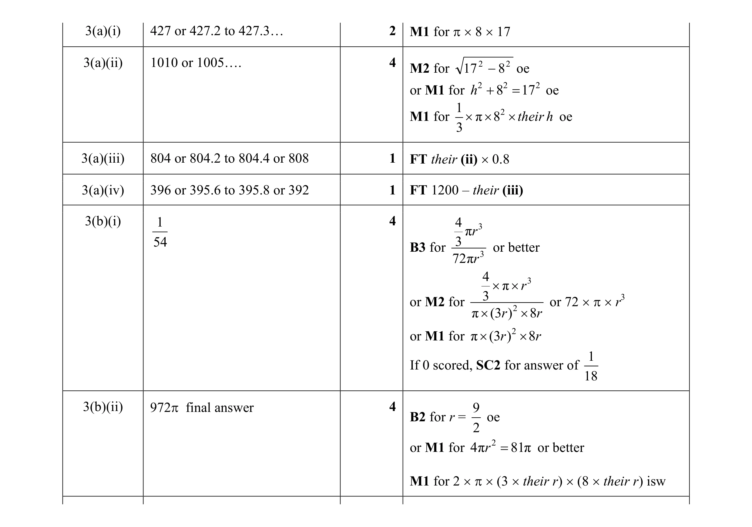 Mark scheme for question 44