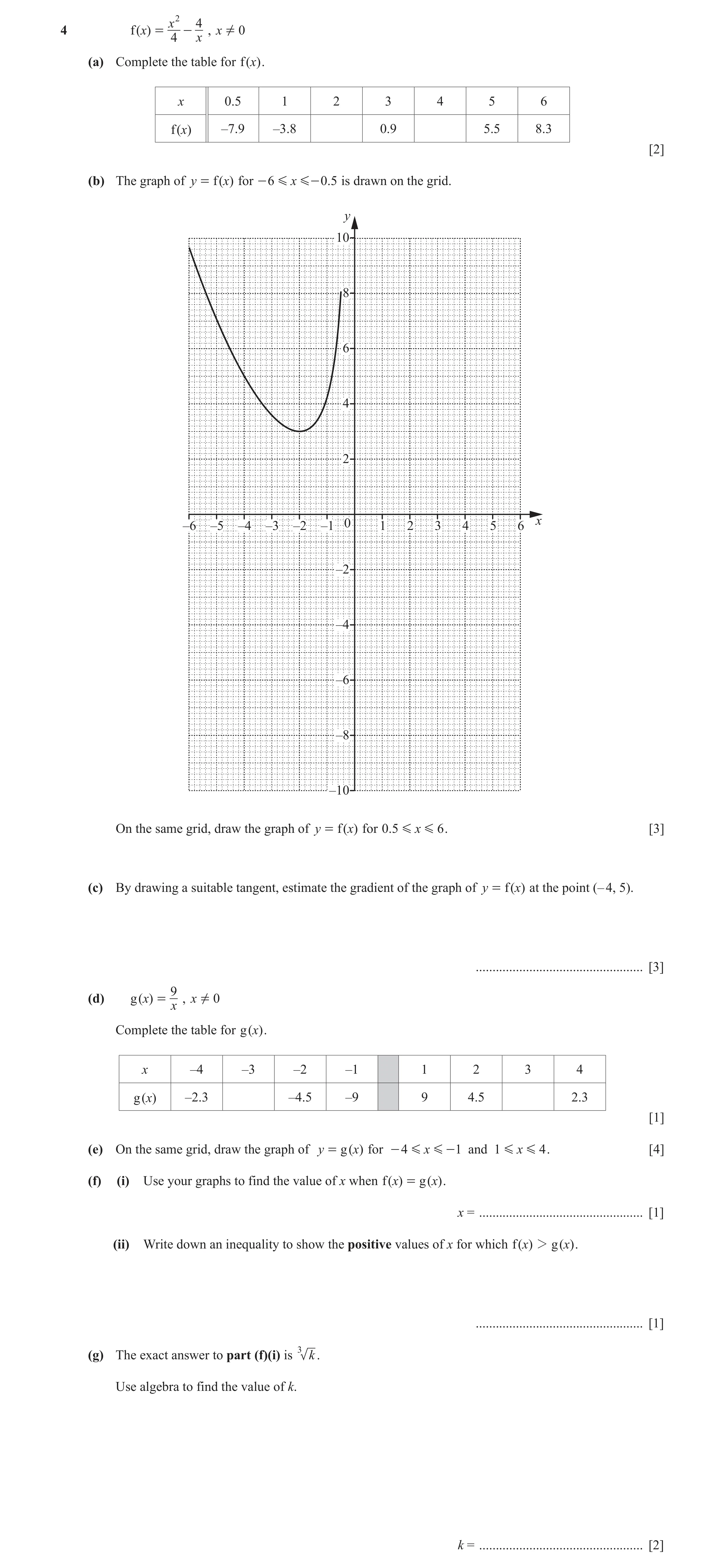 Question 12: f (x) = - , x =Y 0 4 x (a) Complete the table for f ()x . x 0.5 1 2 3 4 5 6 f ()x –7.9 –3.8 0.9 5.5 8.3 [2] (b) The graph of y = f (x) for …