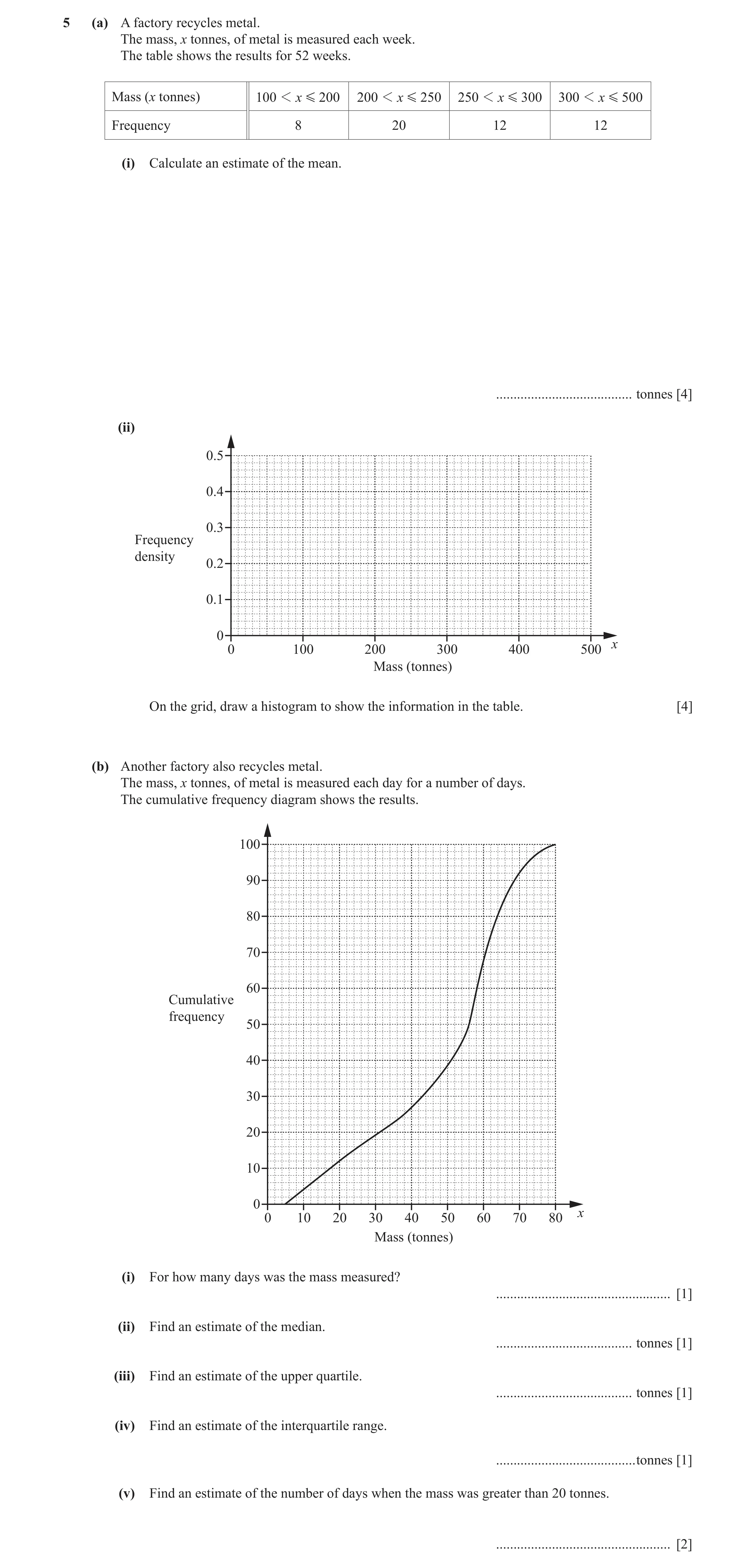 Question 6: (a) A factory recycles metal. The mass, x tonnes, of metal is measured each week. The table shows the results for 52 weeks. Mass (x tonnes)…