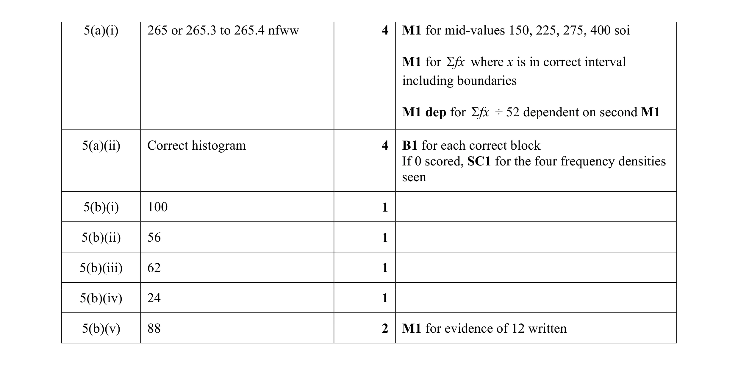 Mark scheme for question 6