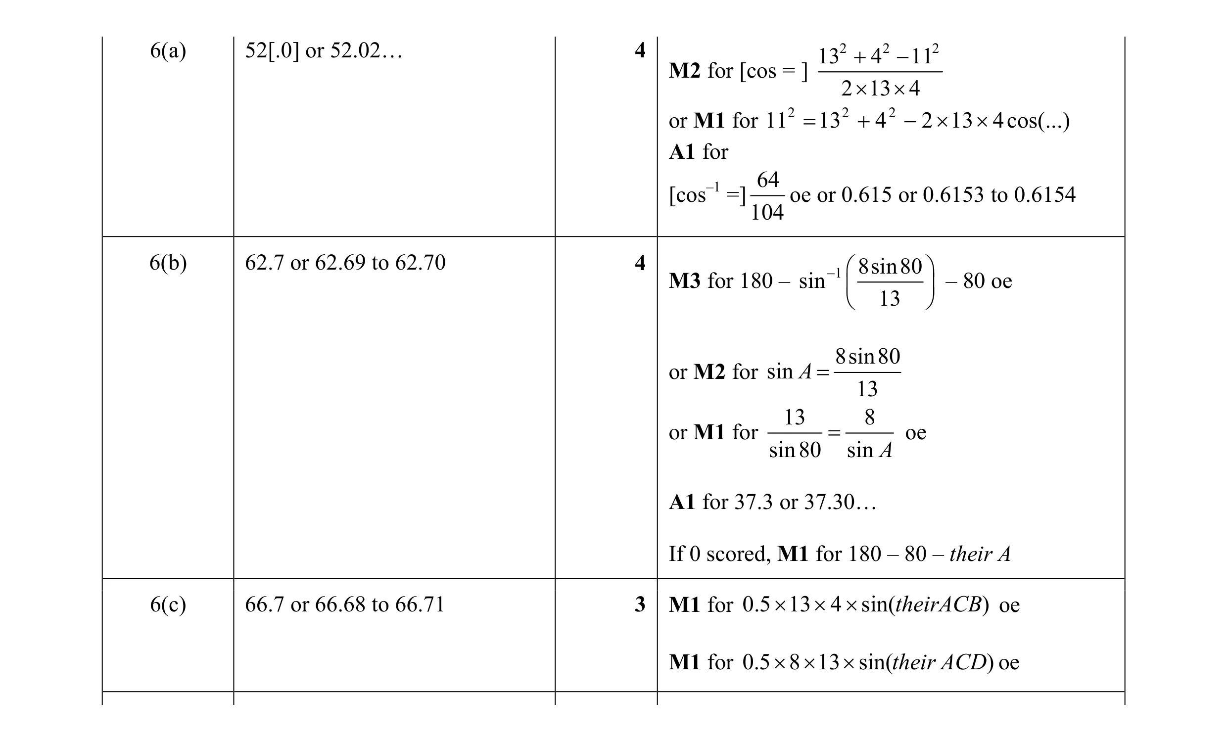 Mark scheme for question 24