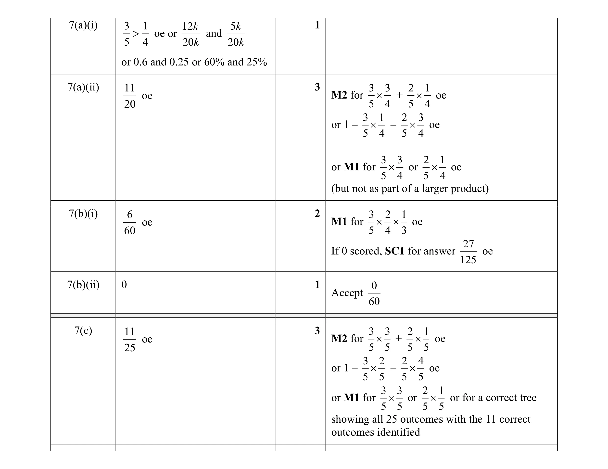 Mark scheme for question 5