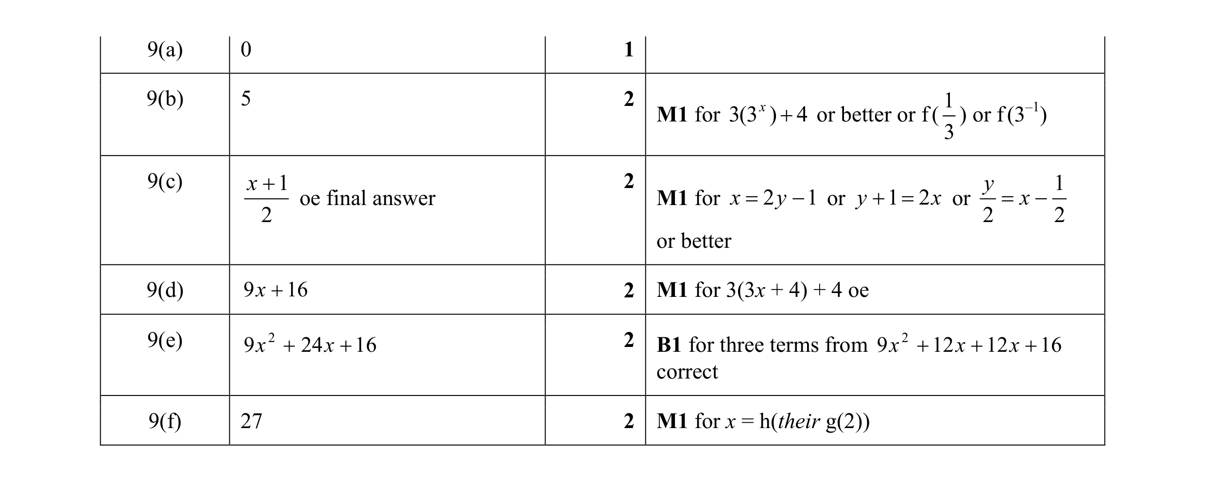 Mark scheme for question 7