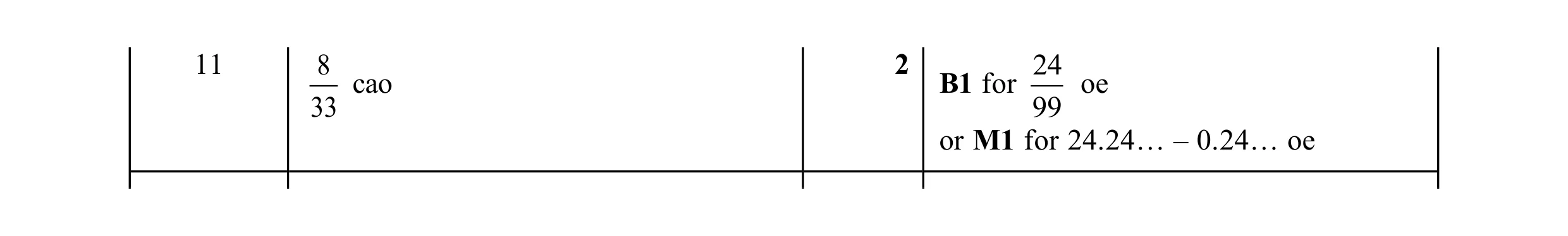 Mark scheme for question 118