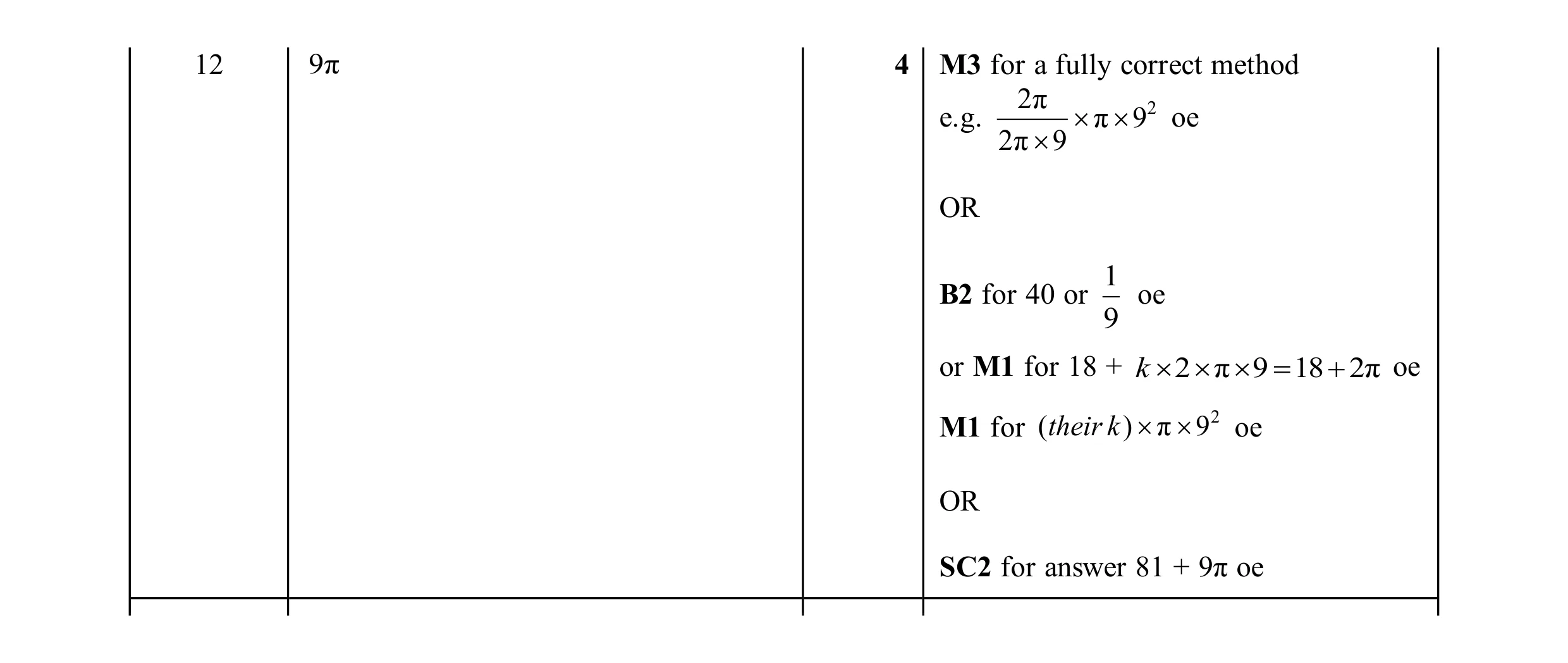 Mark scheme for question 50