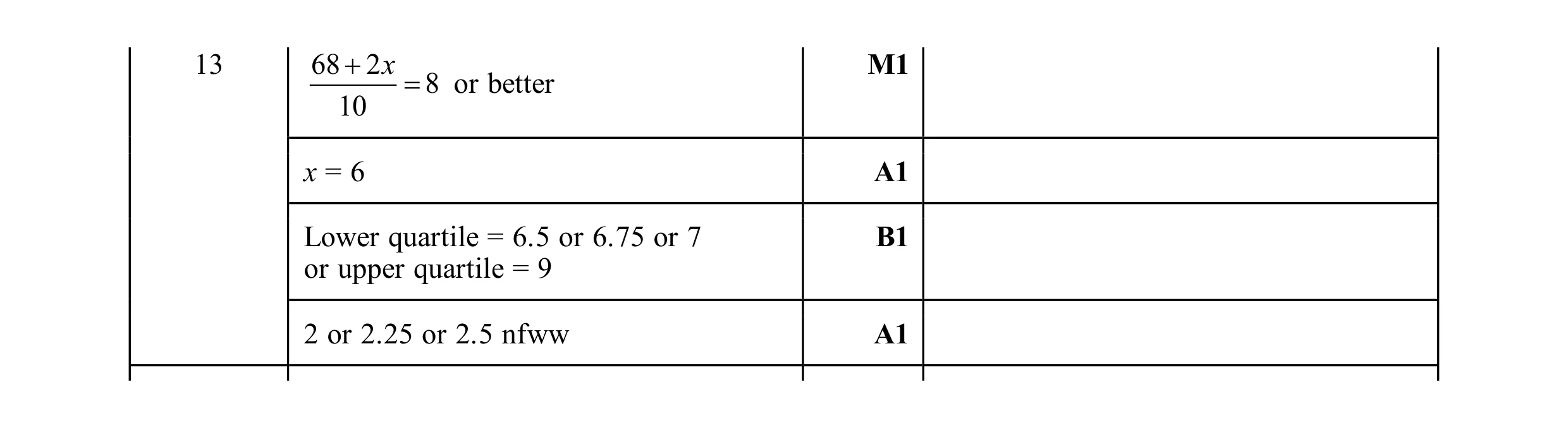 Mark scheme for question 50