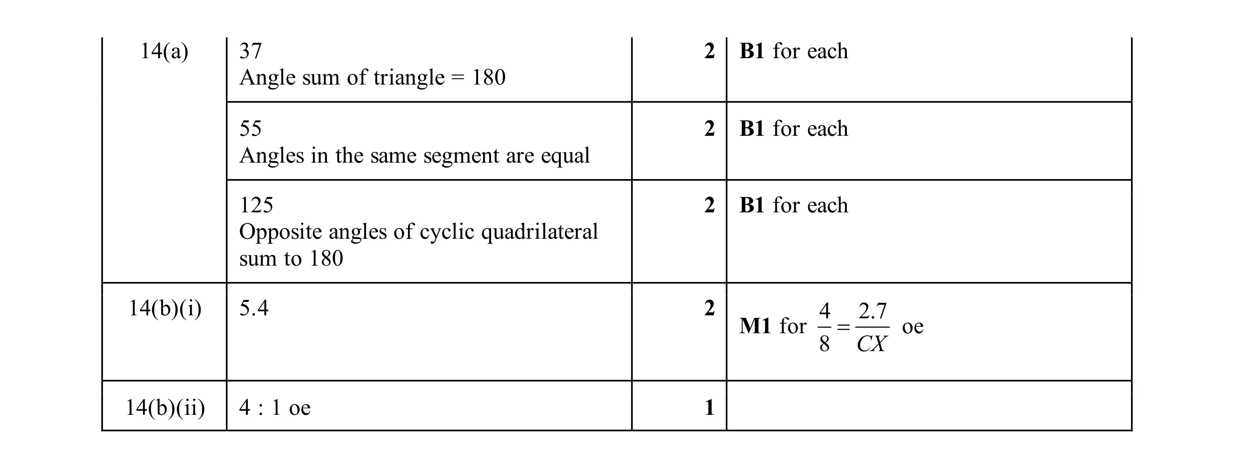 Mark scheme for question 78