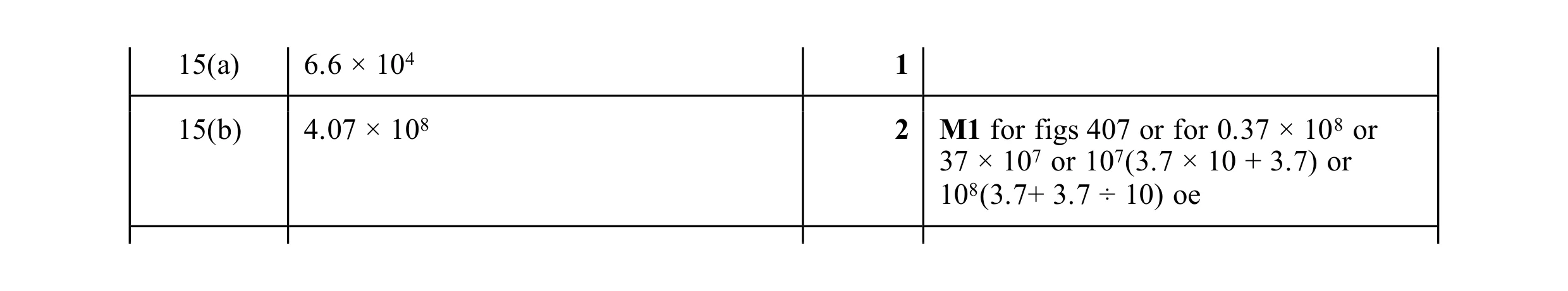 Mark scheme for question 44