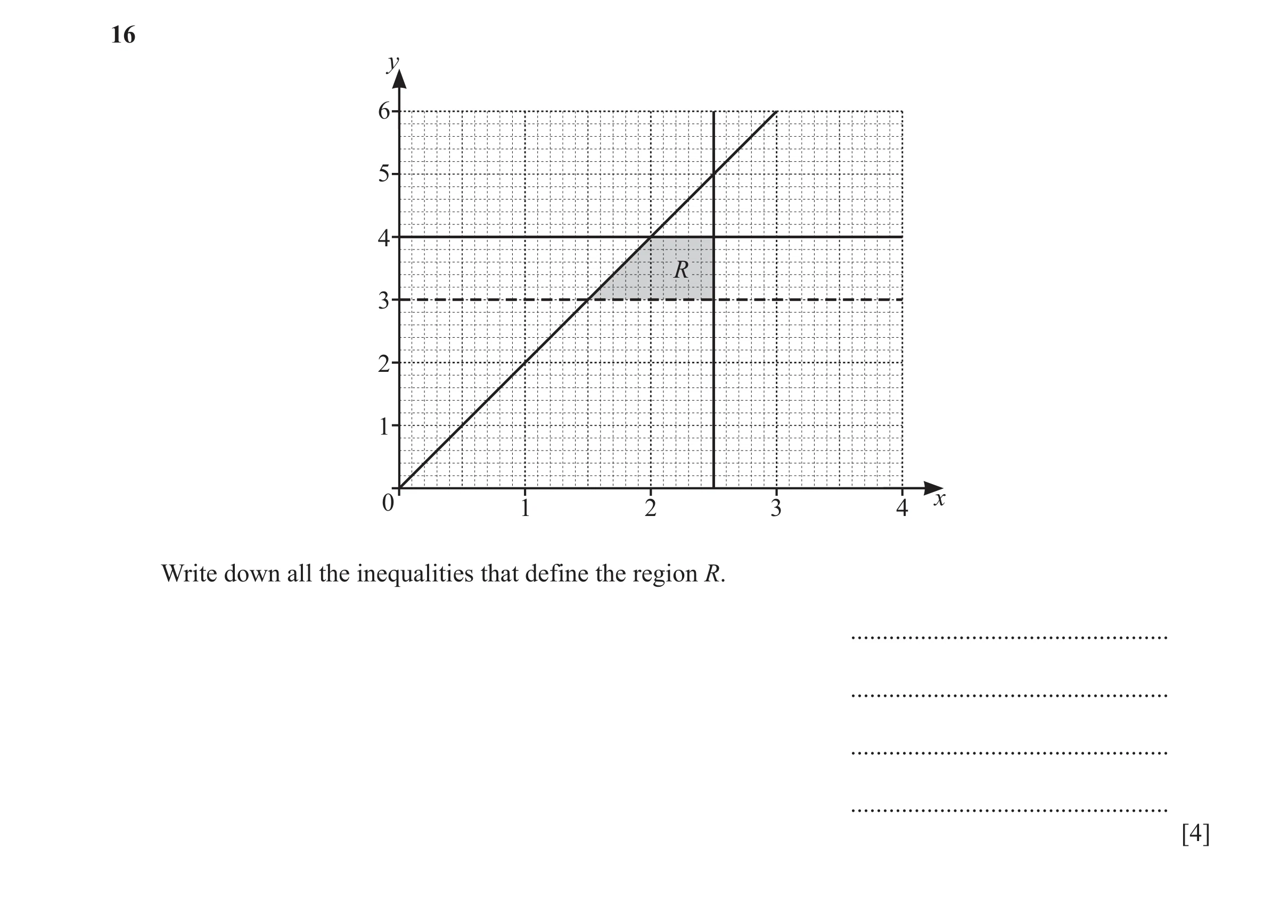 Question 47: y 6 5 4 R 3 2 1 0 1 2 3 4 x Write down all the inequalities that define the region R. .................................................. ..…