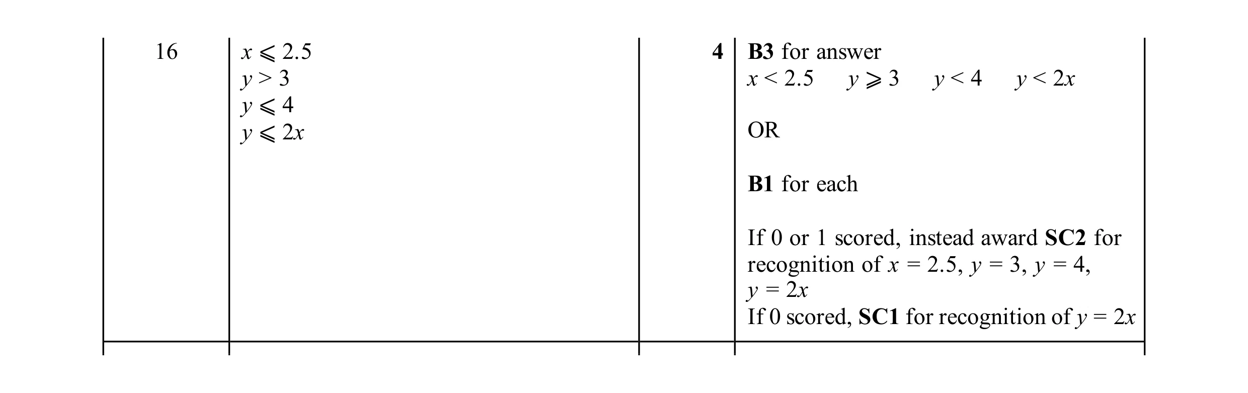 Mark scheme for question 47