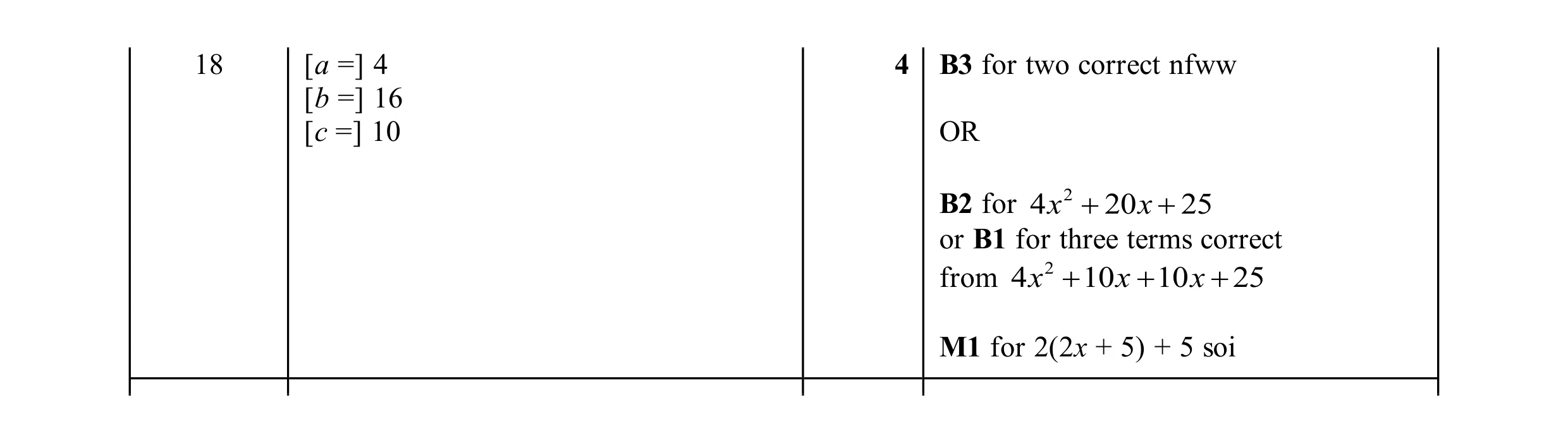Mark scheme for question 186