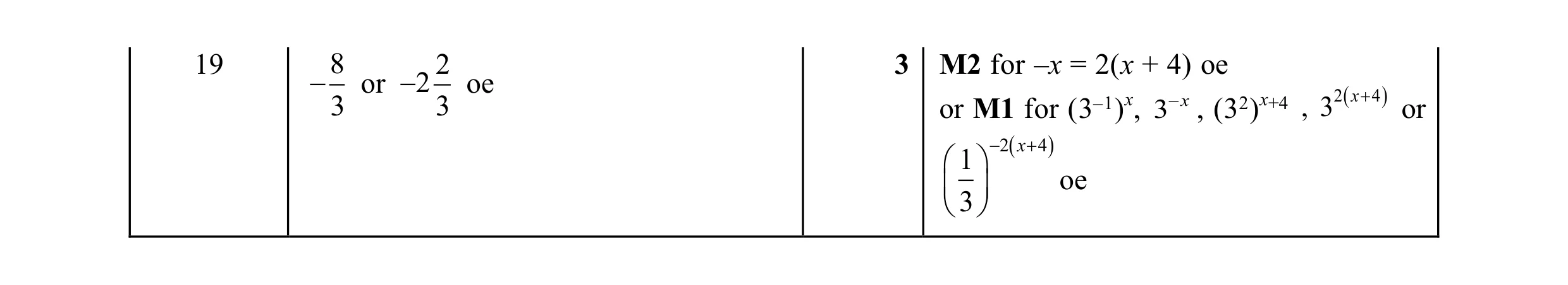 Mark scheme for question 158