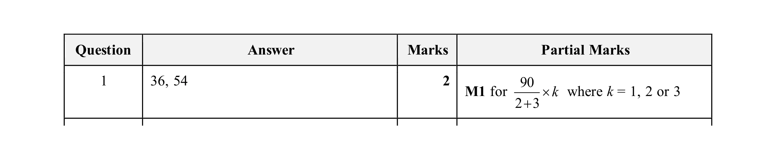 Mark scheme for question 129