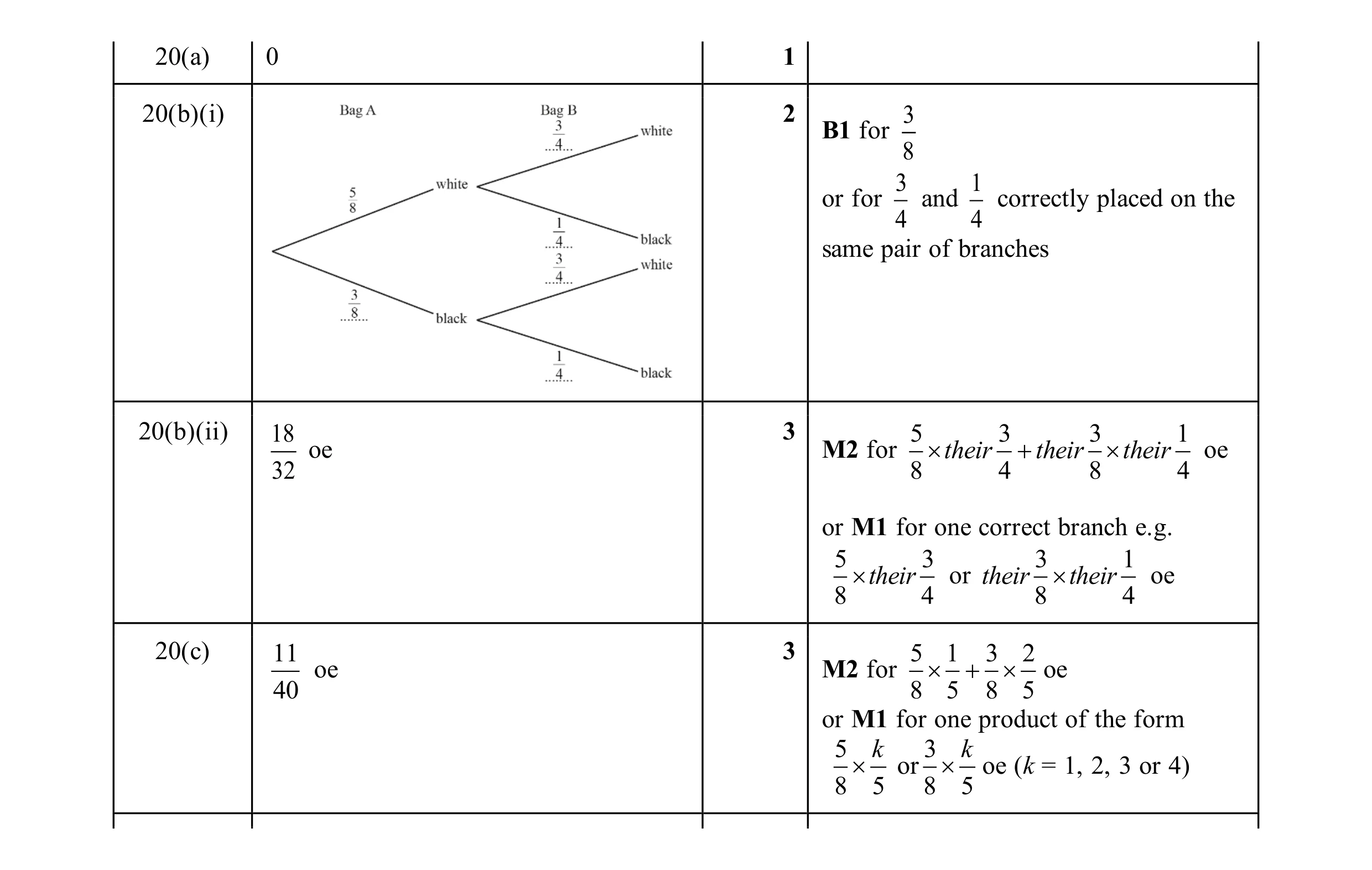 Mark scheme for question 26