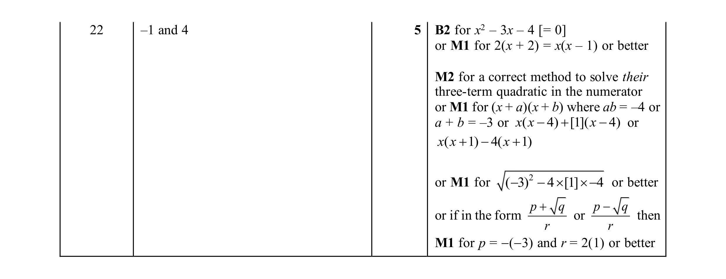 Mark scheme for question 159