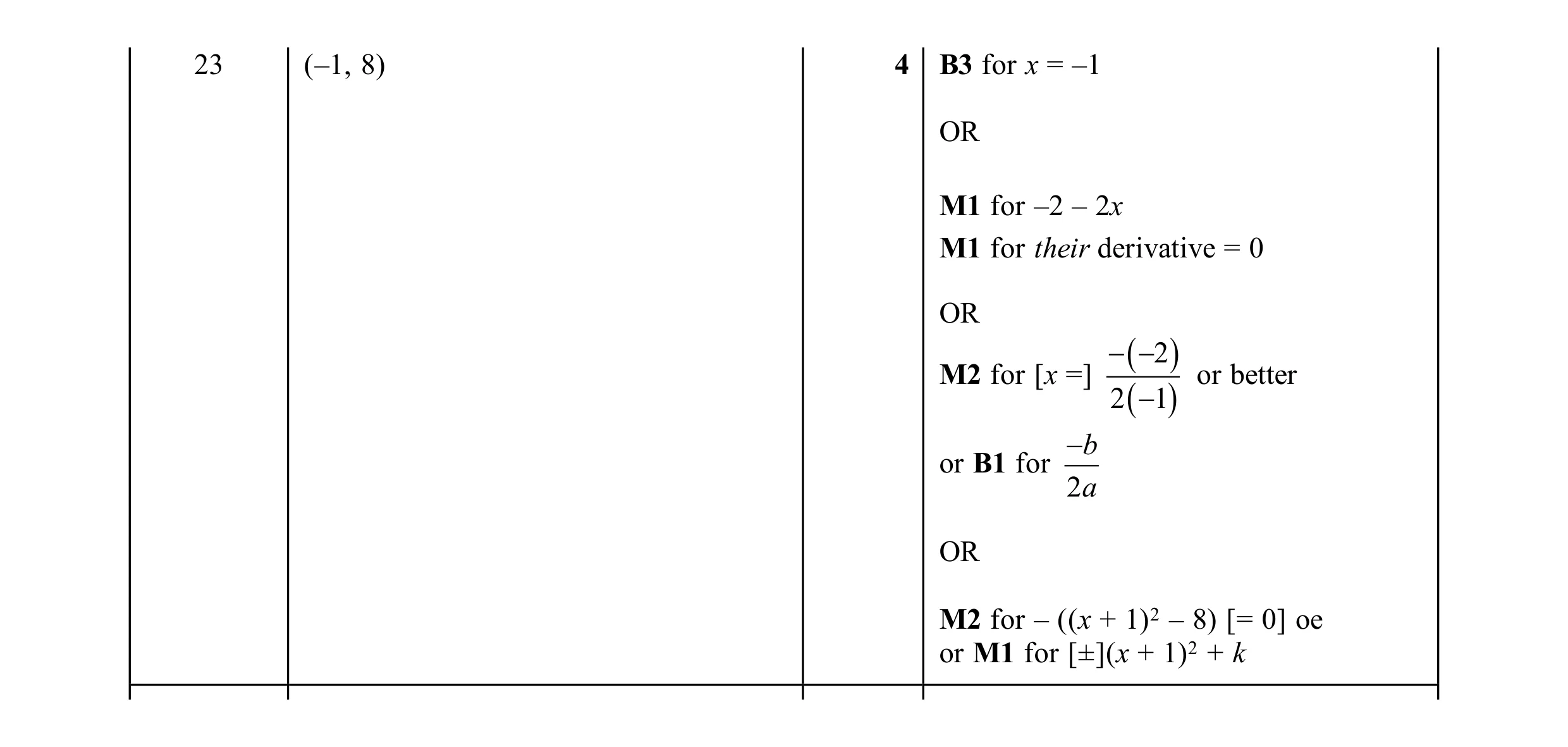 Mark scheme for question 33