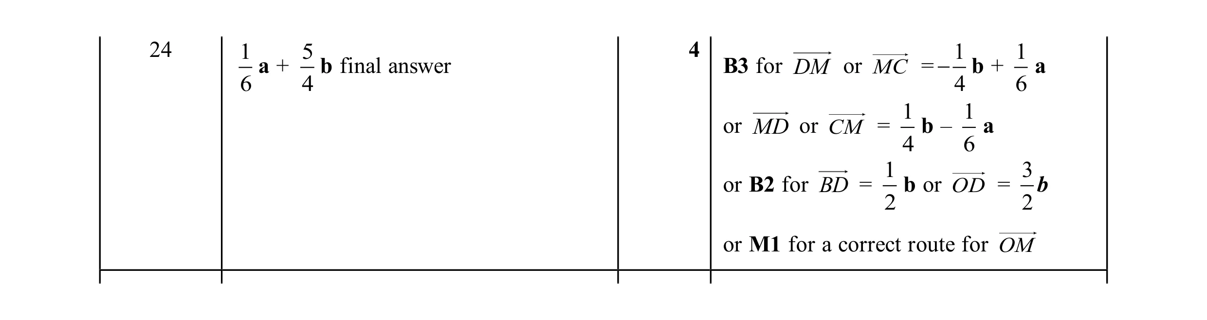 Mark scheme for question 79