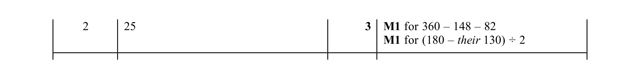 Mark scheme for question 76