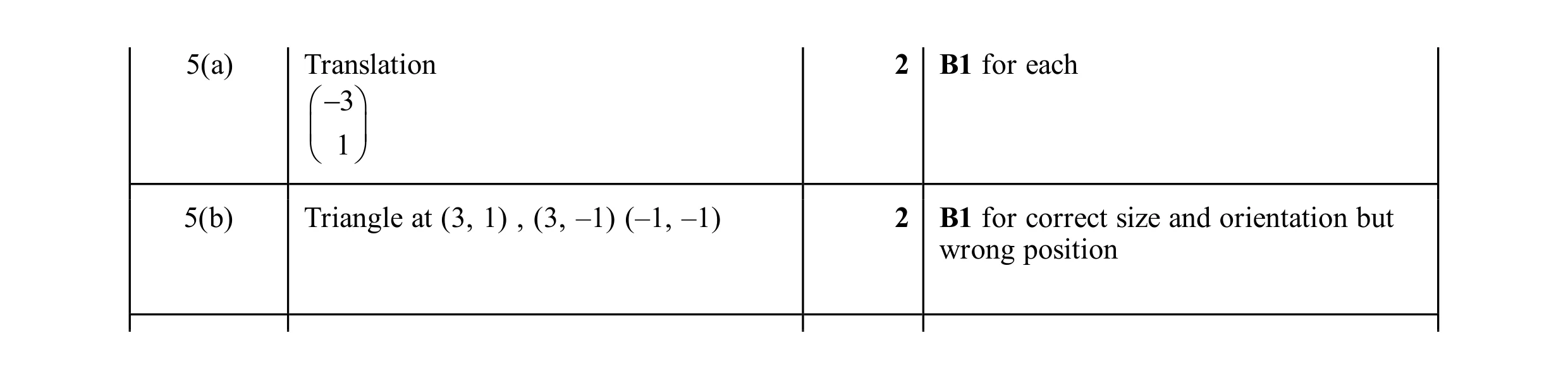 Mark scheme for question 37