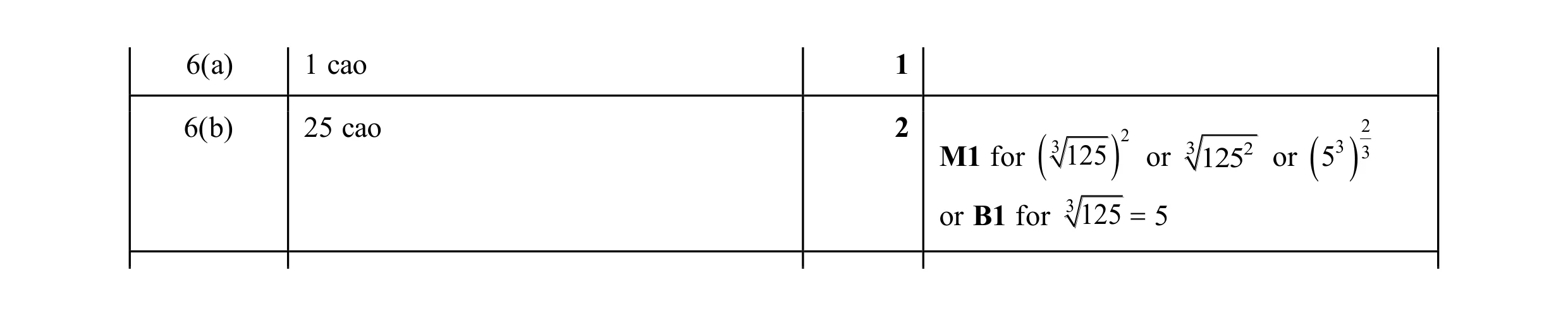 Mark scheme for question 79