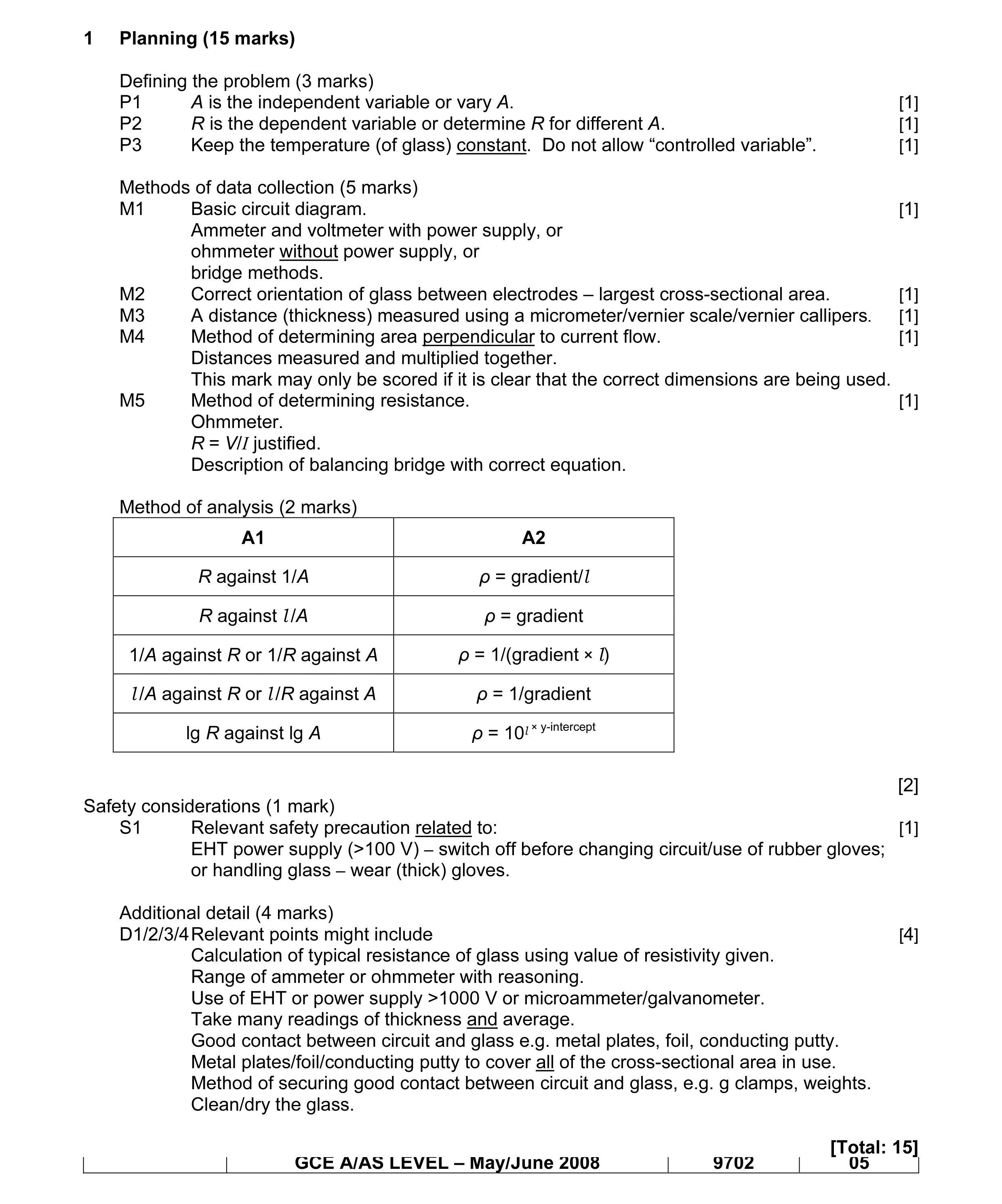 Mark scheme for question 2