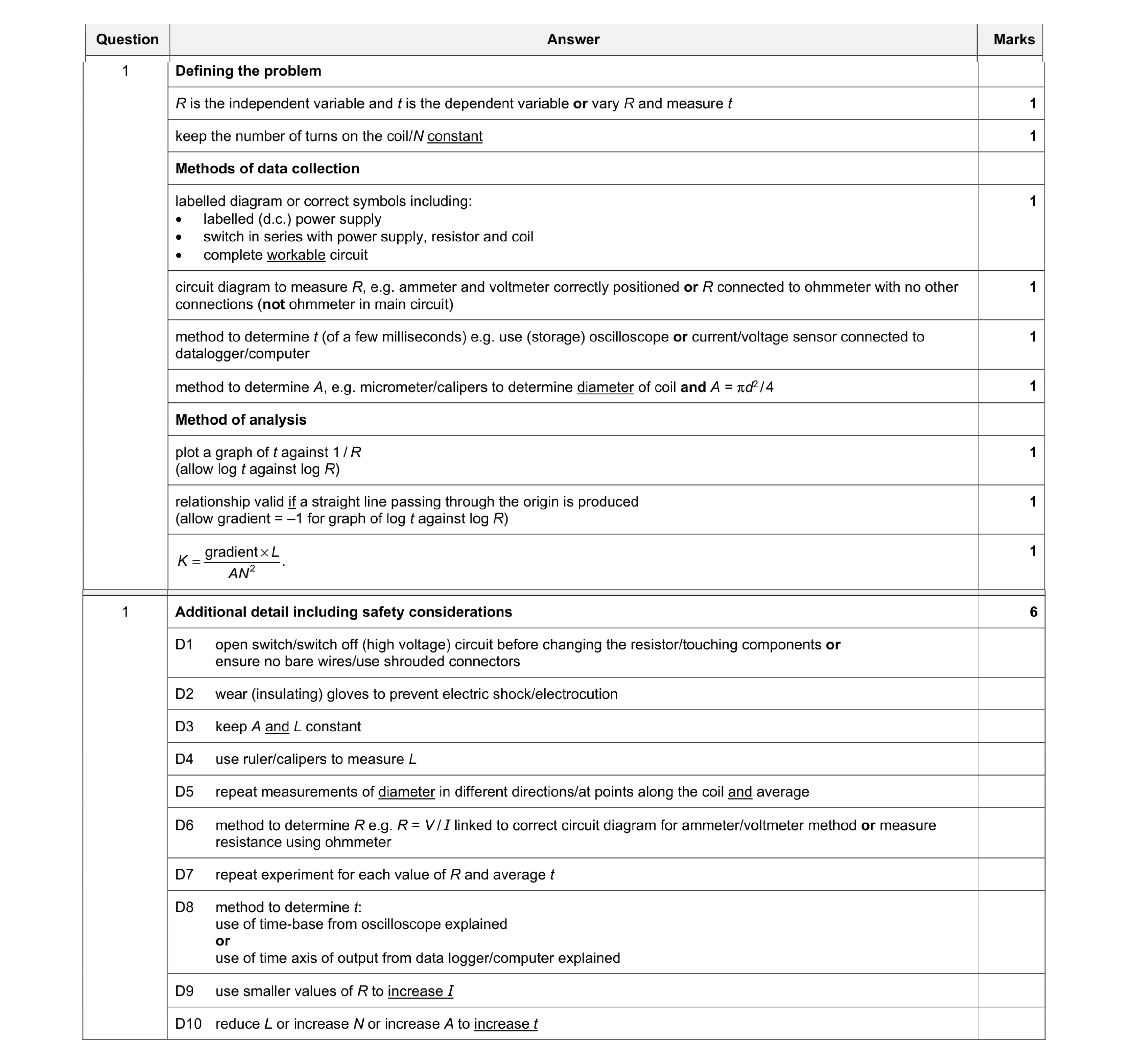 Mark scheme for question 5