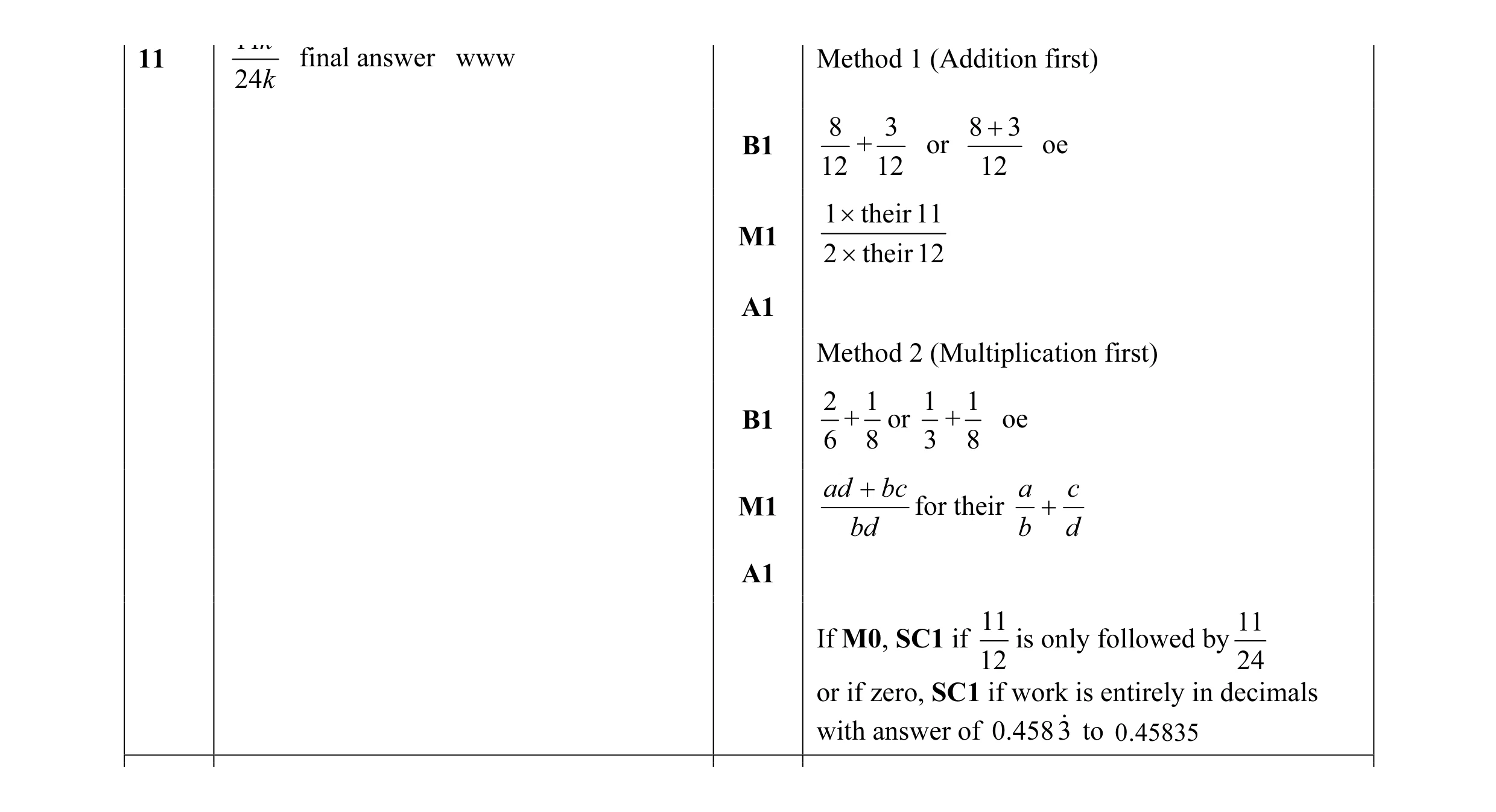 Mark scheme for question 27