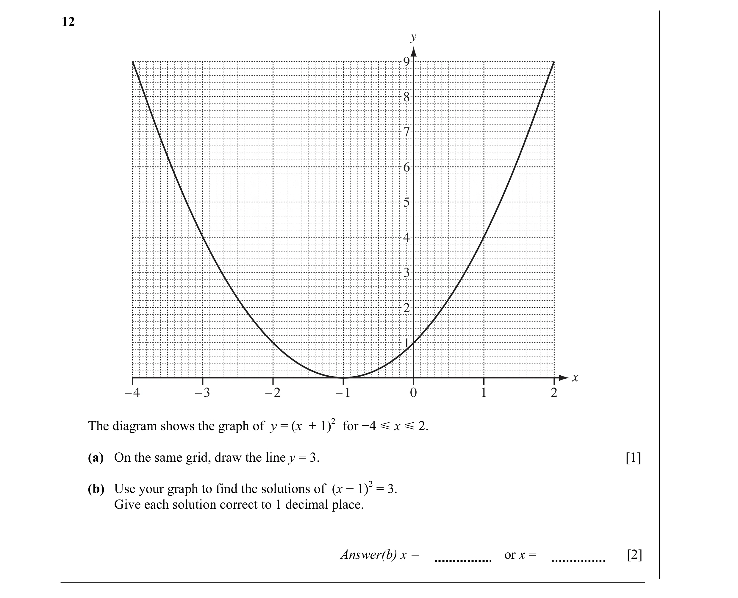 Question 21: y 9 8 7 6 5 4 3 2 1 x – 4 – 3 – 2 – 1 0 1 2 The diagram shows the graph of y = (x + 1)2 for −4 Y x Y 2. (a) On the same grid, draw the line…