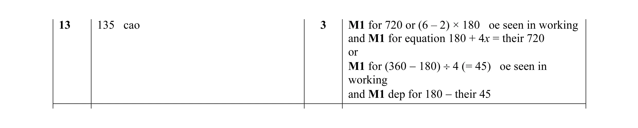 Mark scheme for question 22