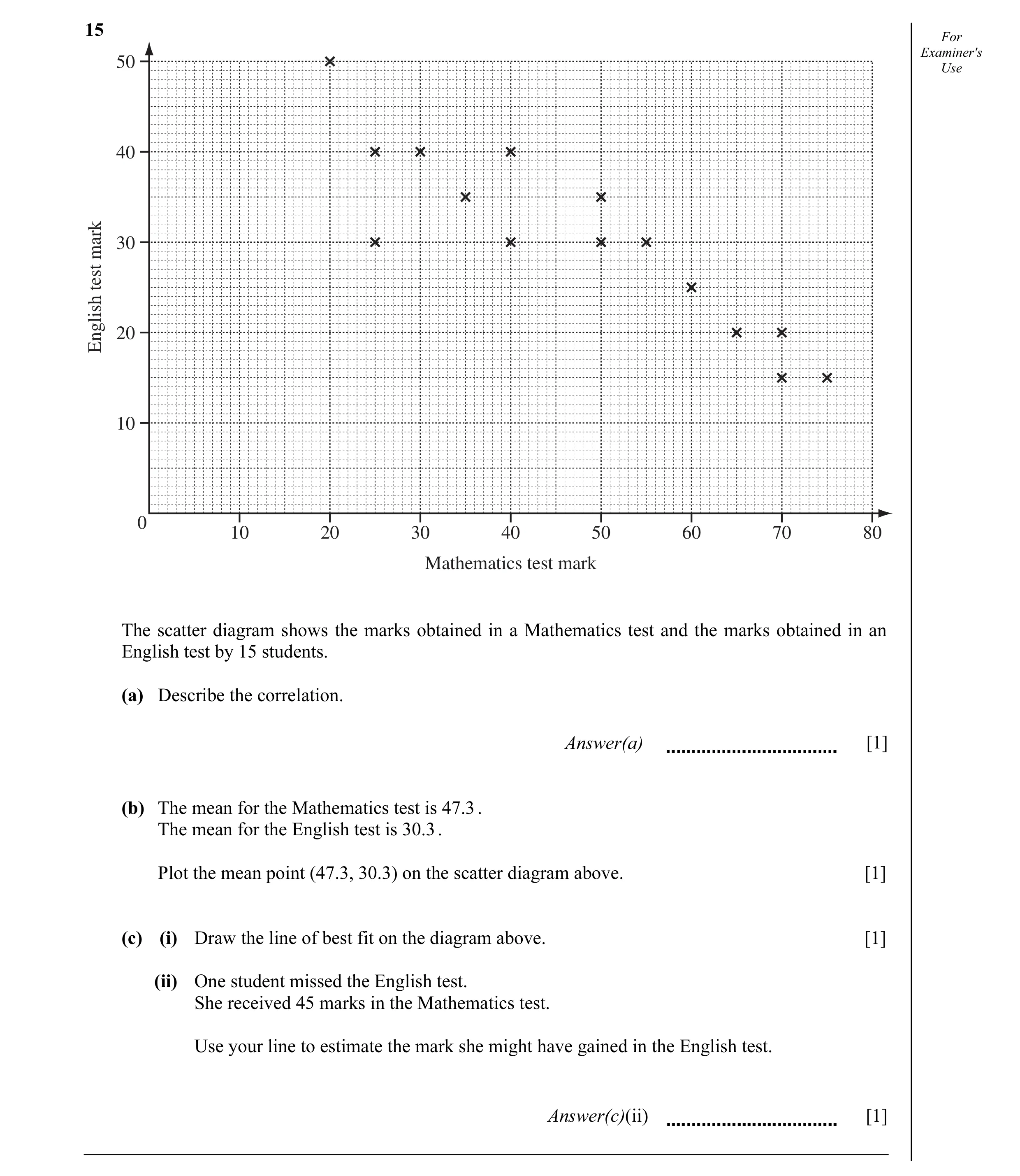 Question 6: For Examiner's 50 Use 40 30mark test 20English 10 0 10 20 30 40 50 60 70 80 Mathematics test mark The scatter diagram shows the marks obtai…