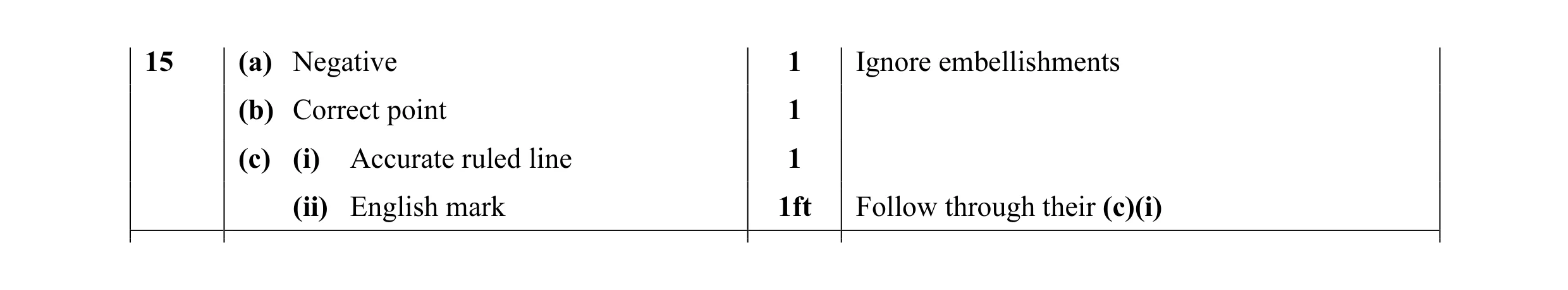 Mark scheme for question 6